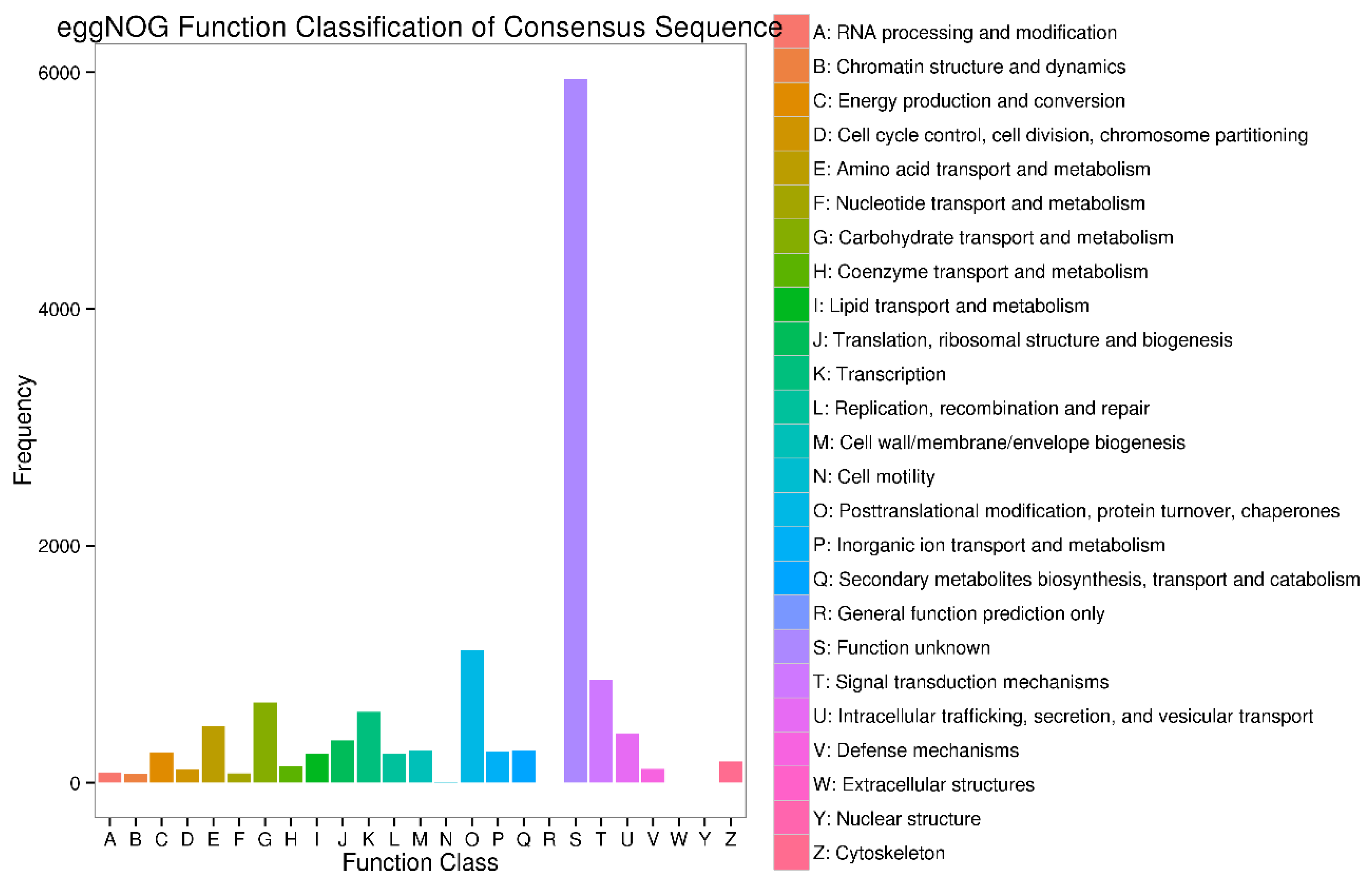 Forests 10 00942 g0a3