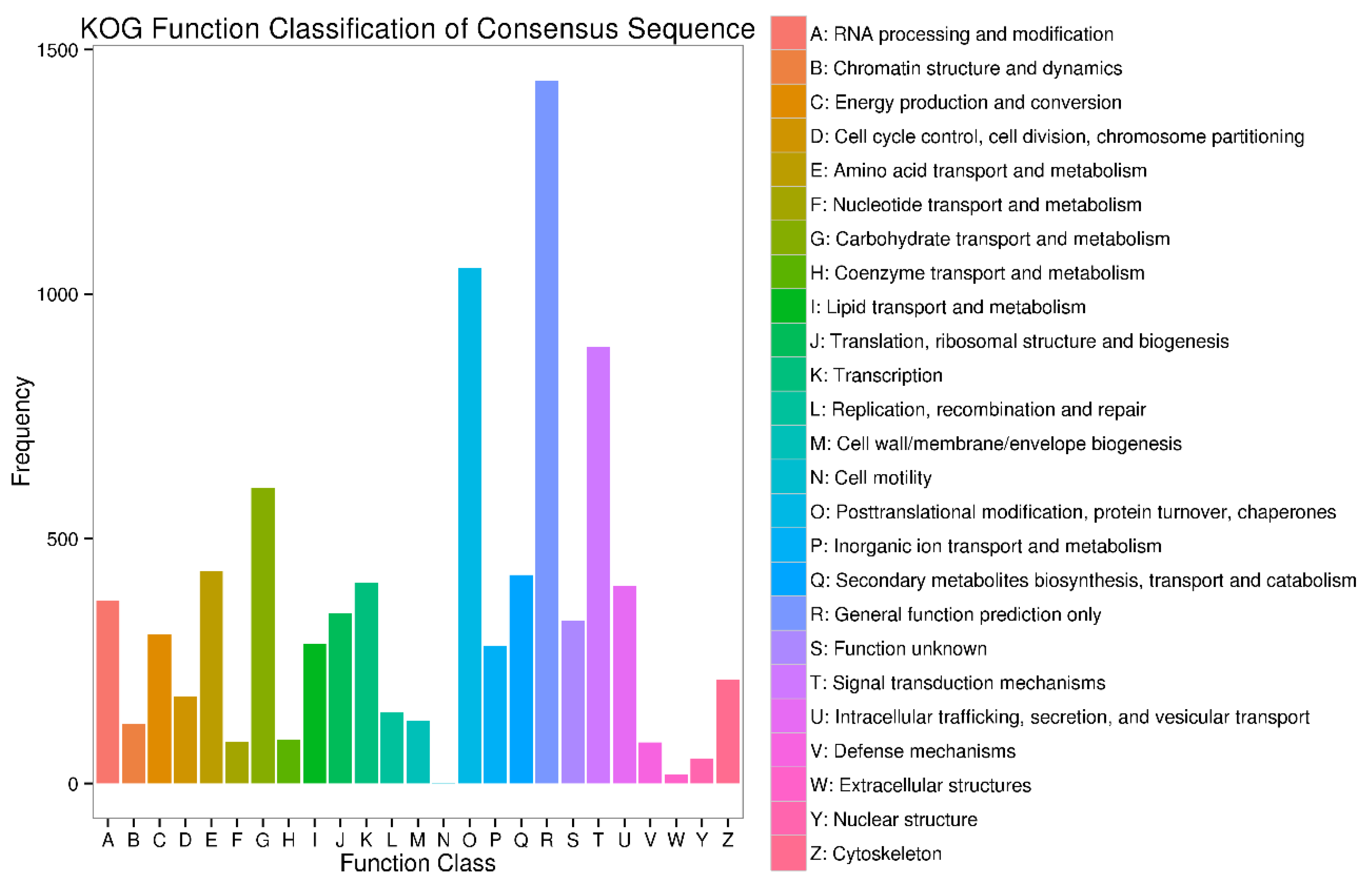 Forests 10 00942 g0a4
