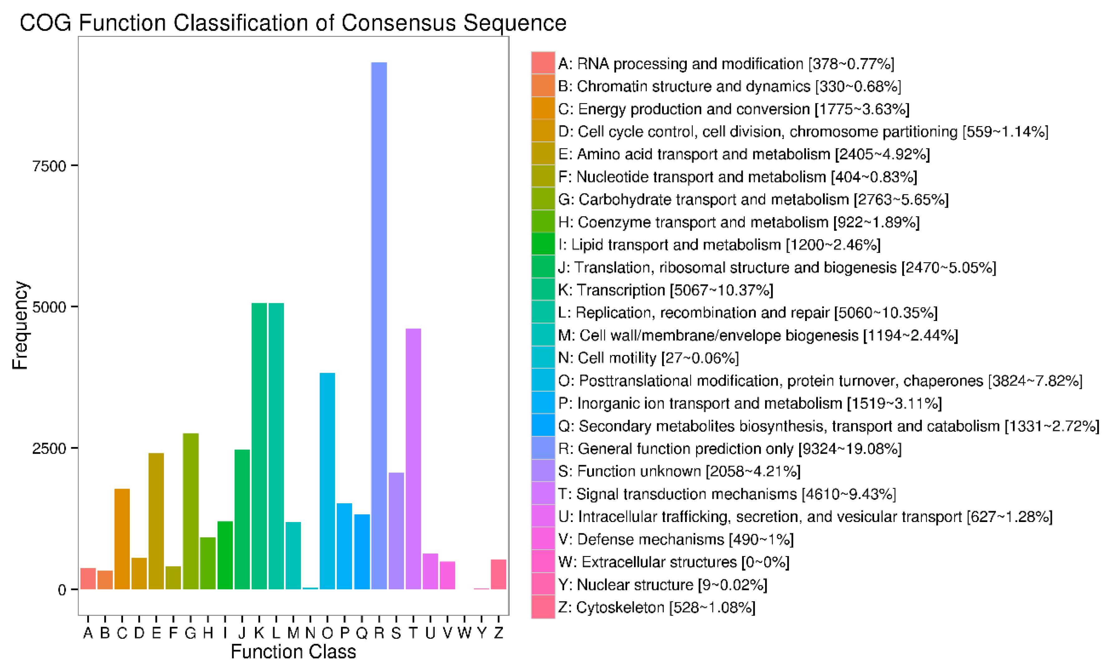 Forests 10 00942 g0a5