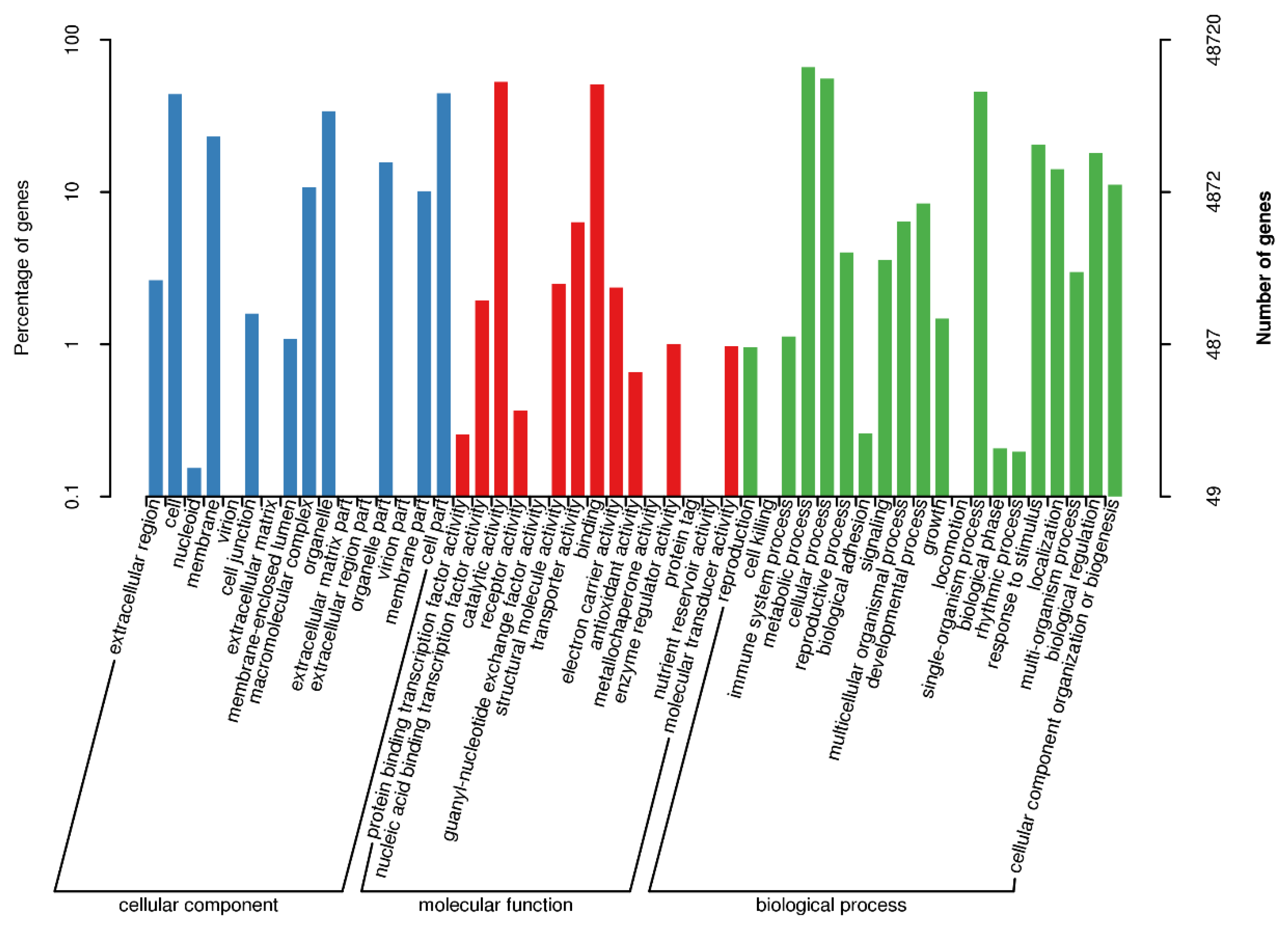 Forests 10 00942 g0a8