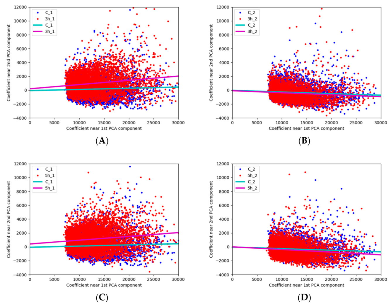 Forests 10 00959 g006