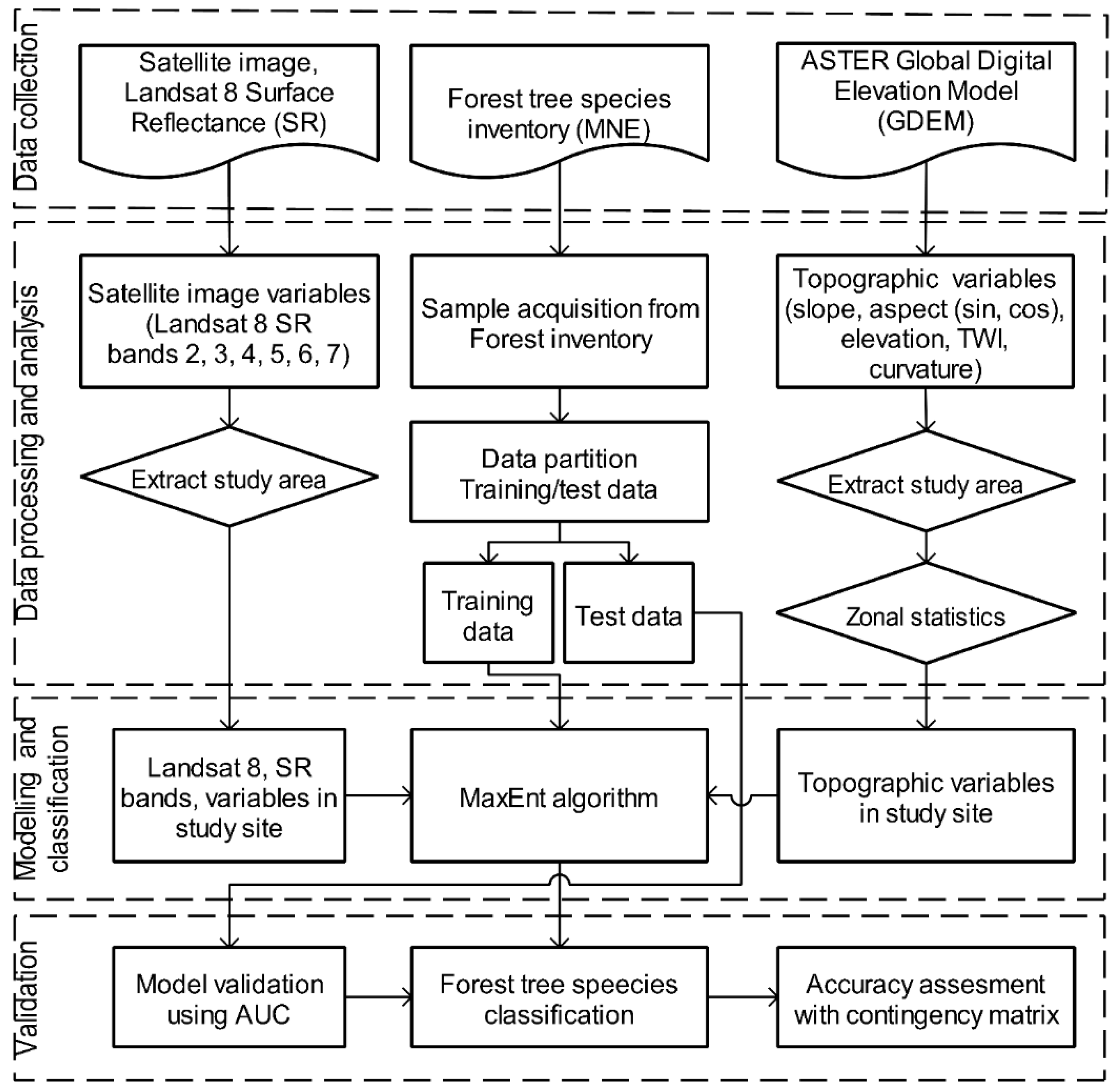 Forests 10 00961 g002