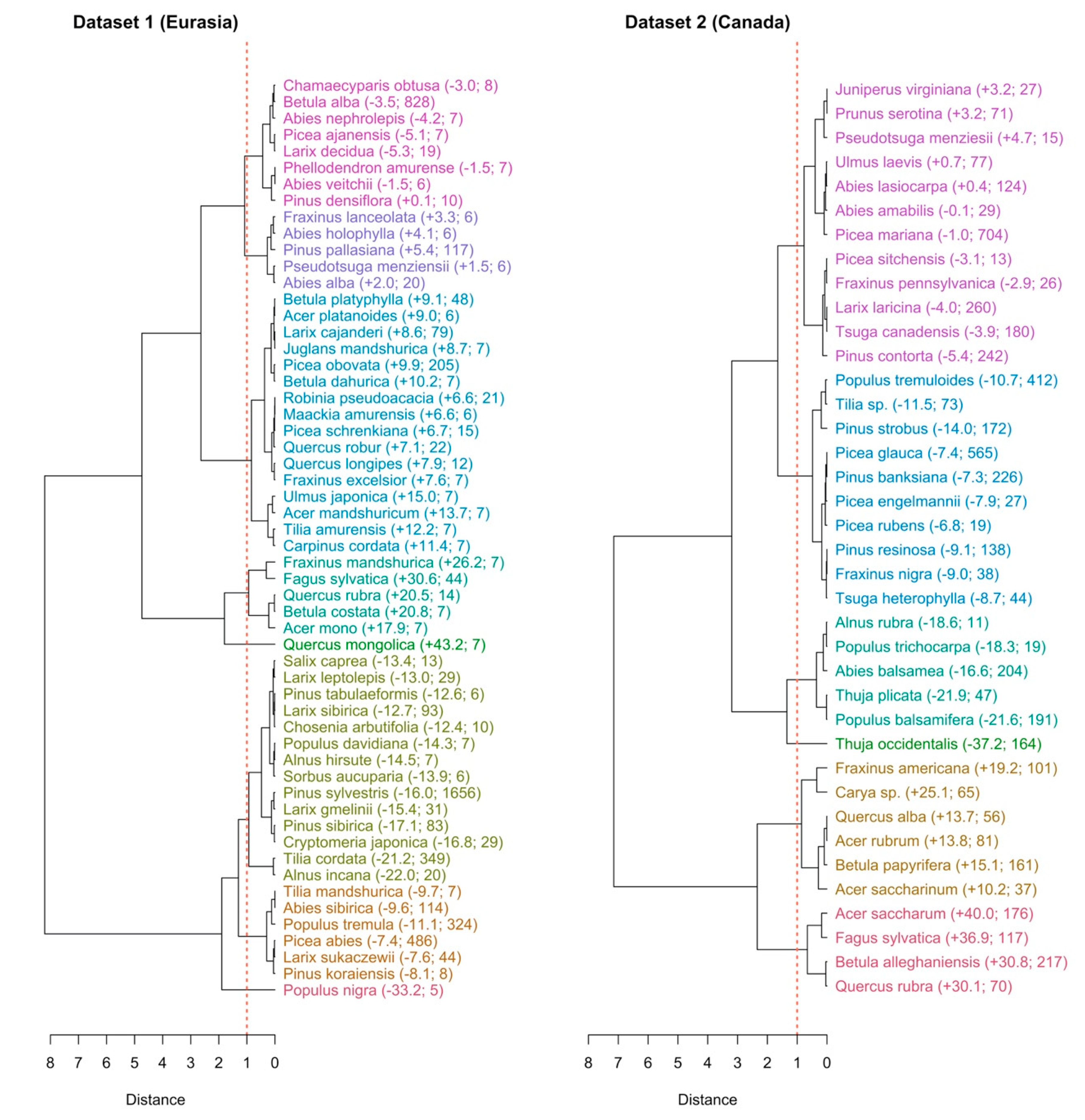 Forests 10 00976 g004