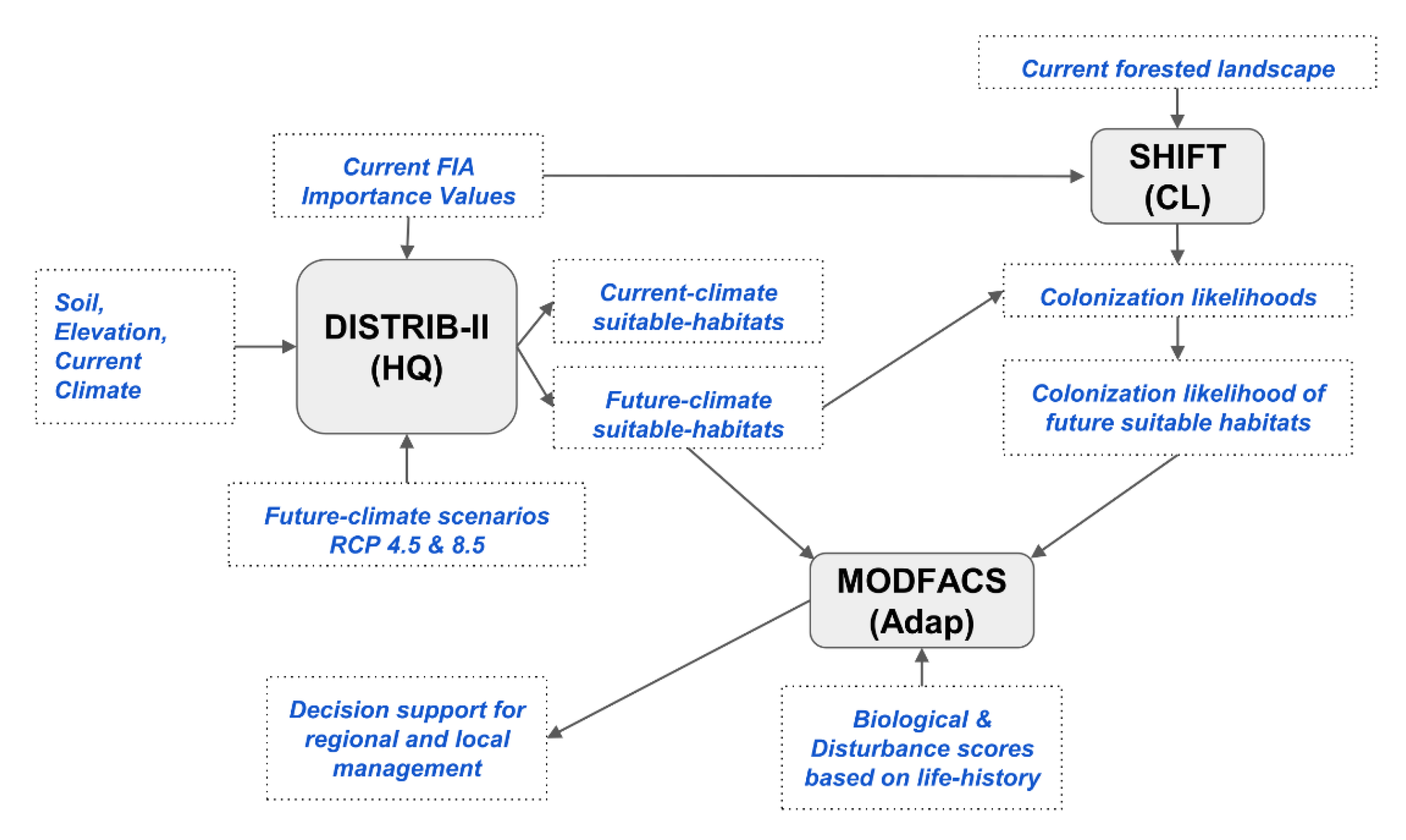 Forests 10 00989 g002