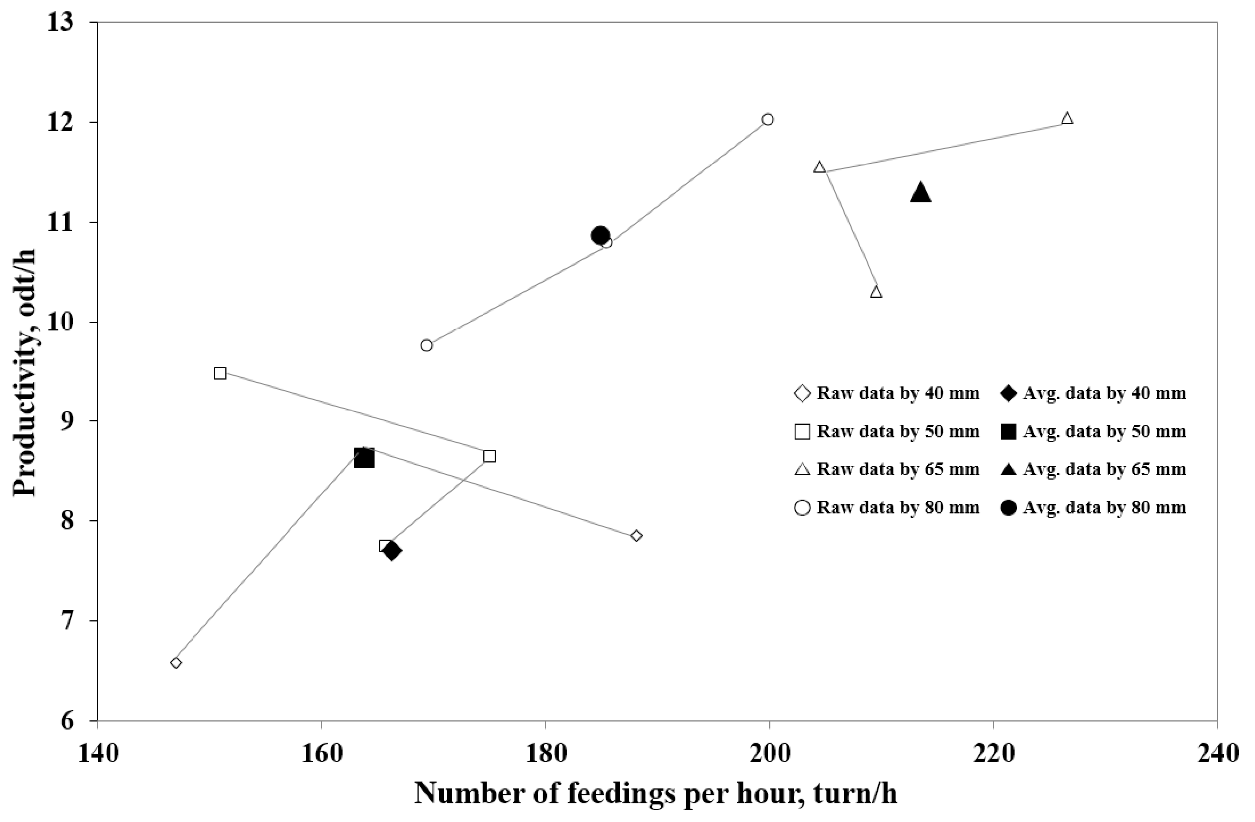Forests 10 01029 g006 Forests 10 01029 g006