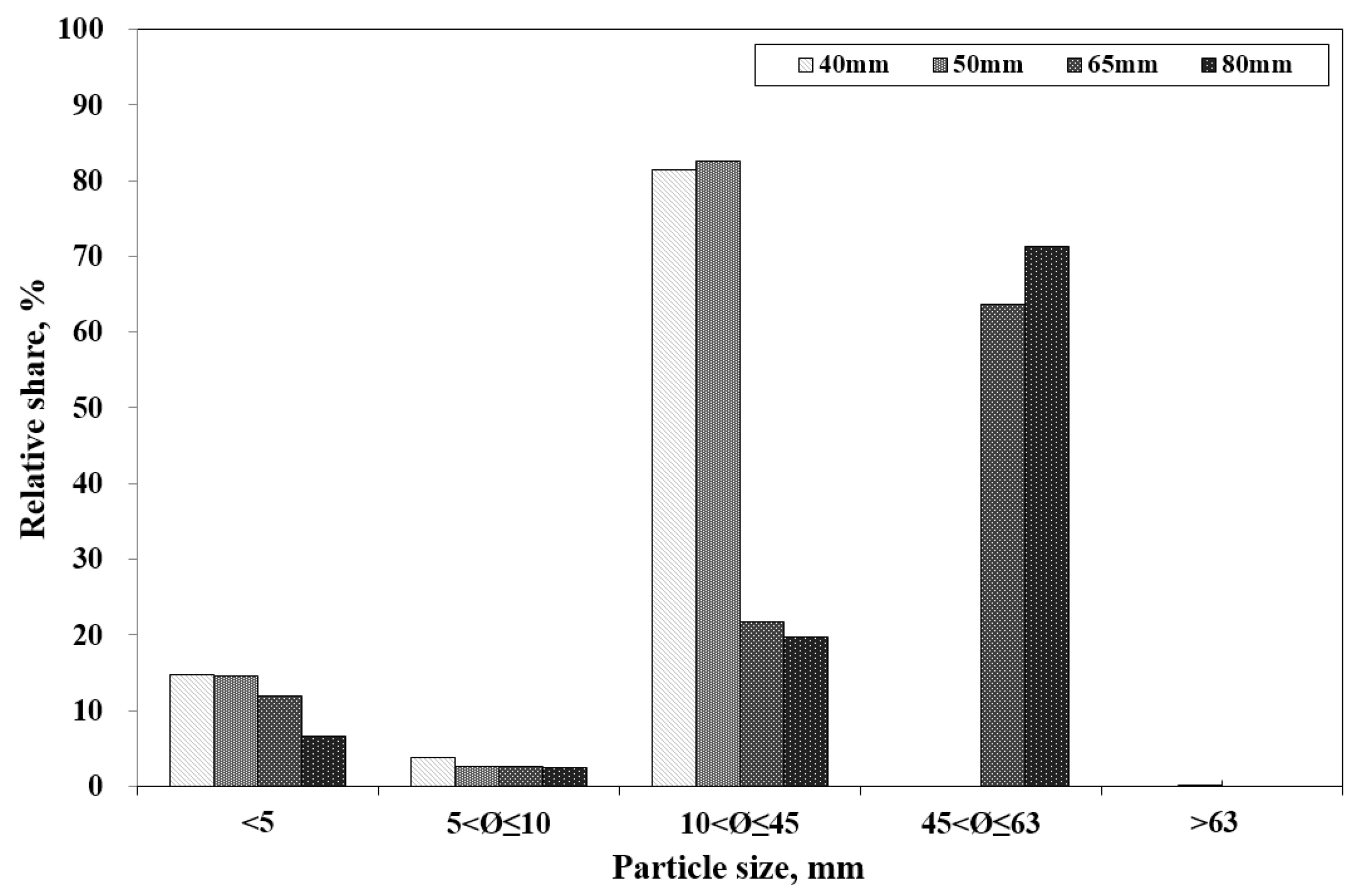 Forests 10 01029 g008 Forests 10 01029 g008