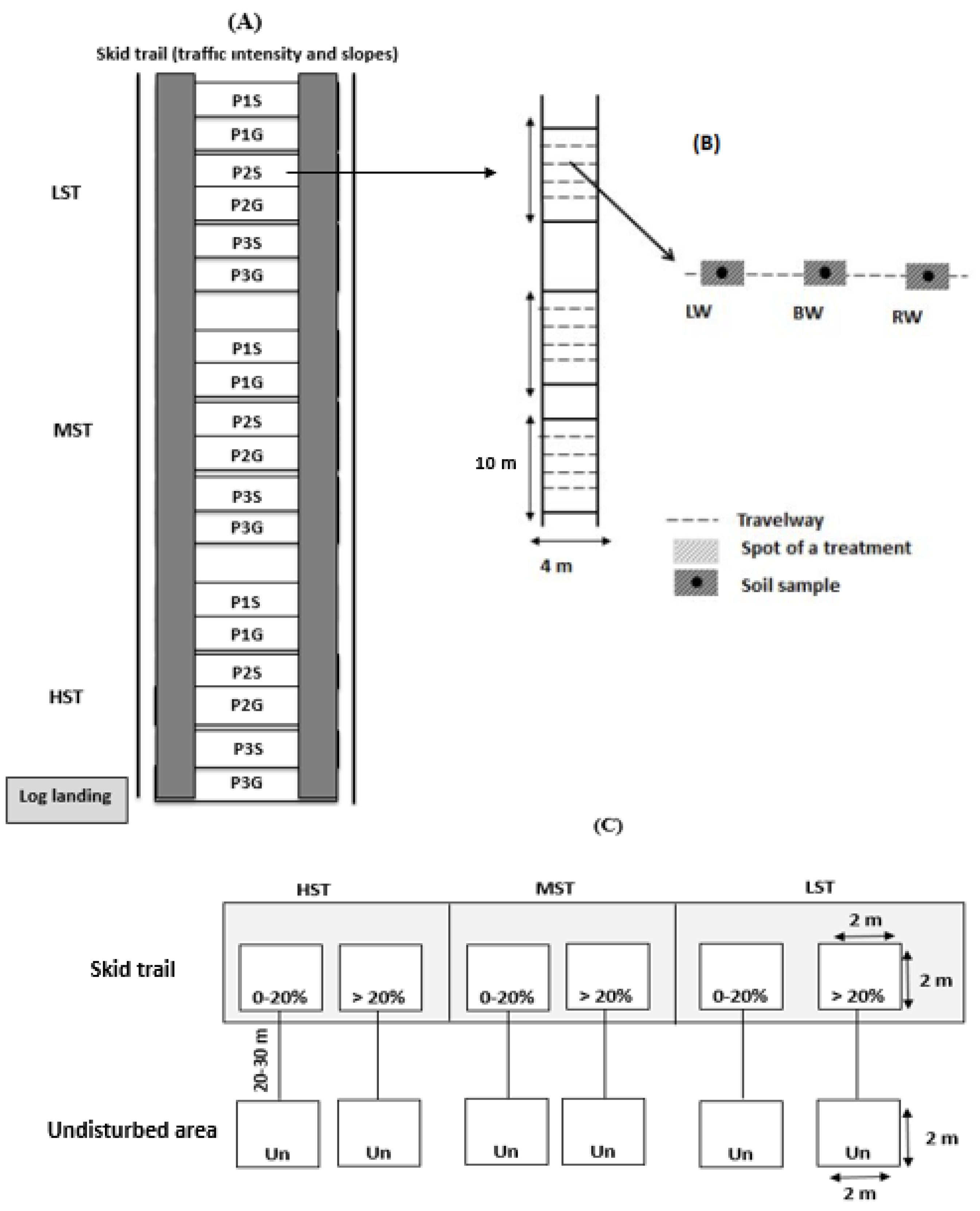 PDF) Physicochemical Properties of Soil under Different Forest