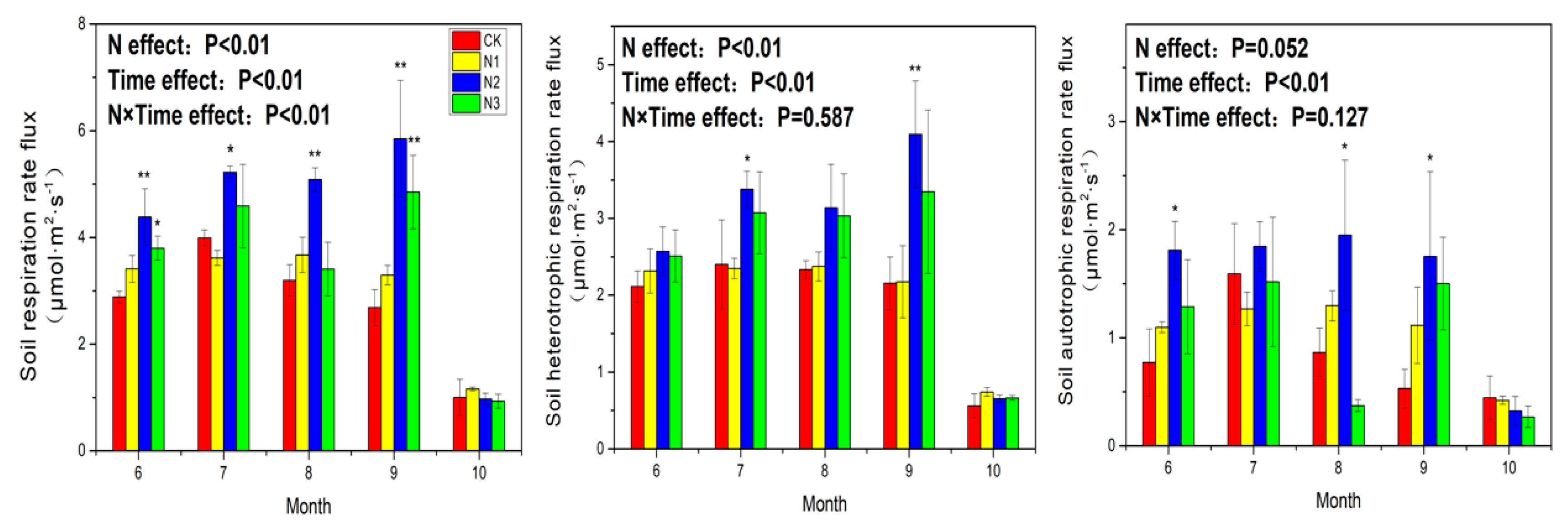 Forests 10 01038 g002