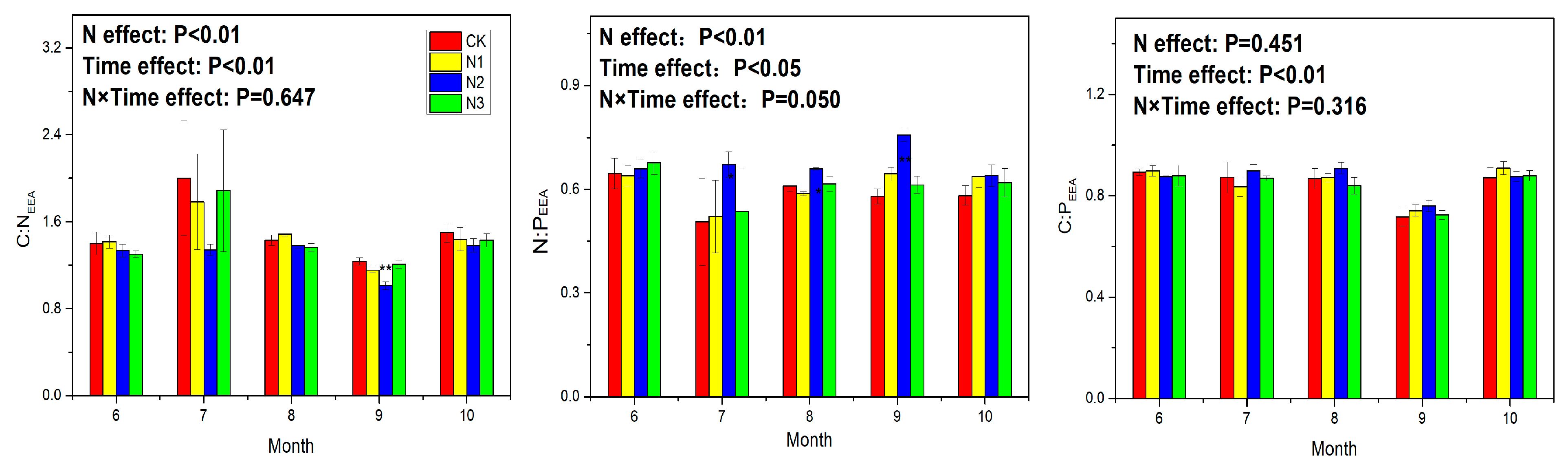 Forests 10 01038 g005