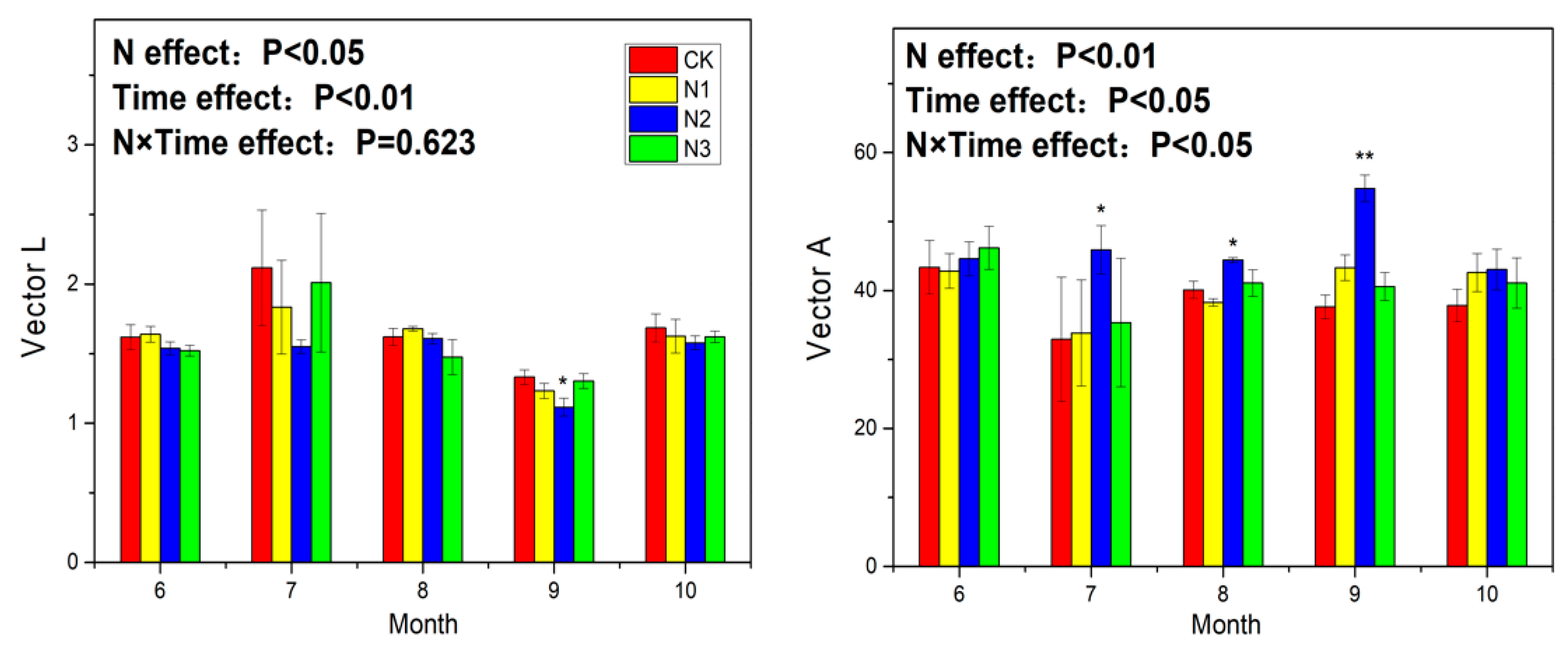Forests 10 01038 g006