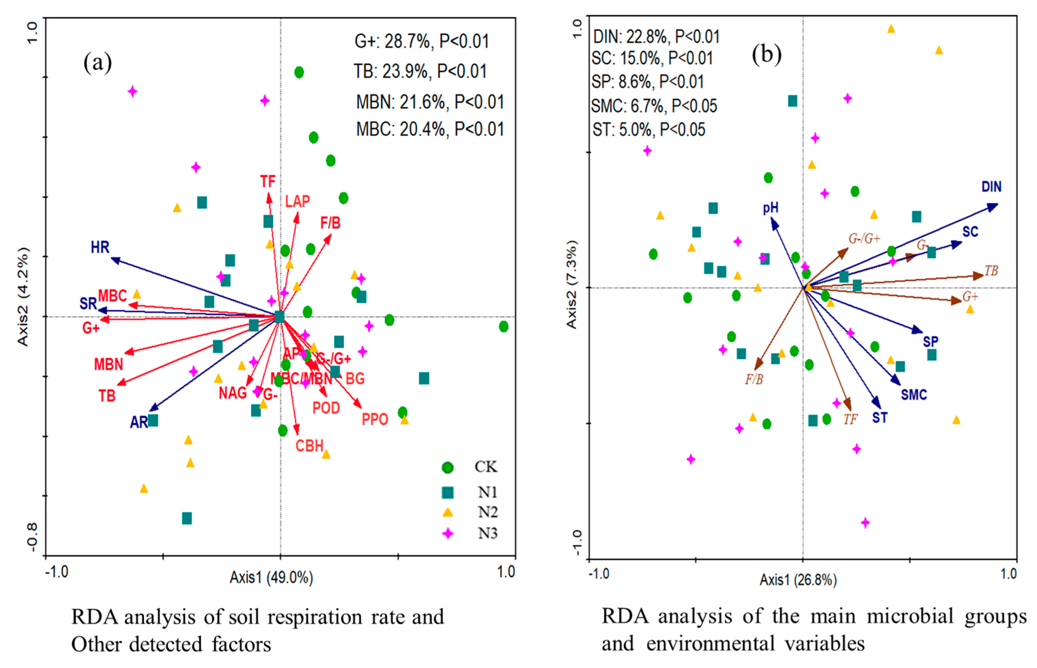 Forests 10 01038 g007