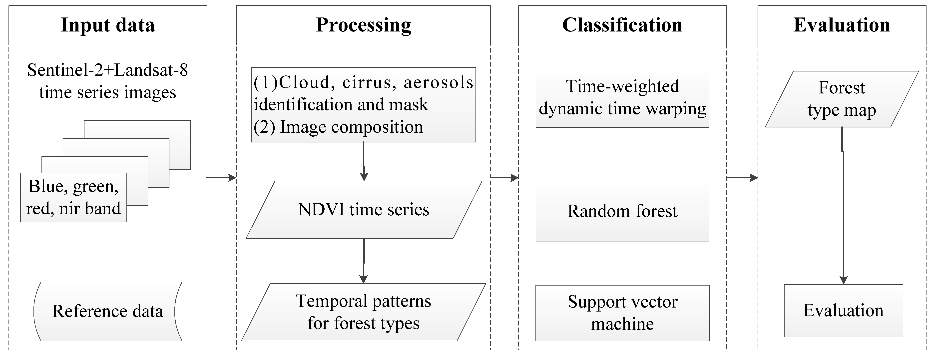 Forests 10 01040 g002