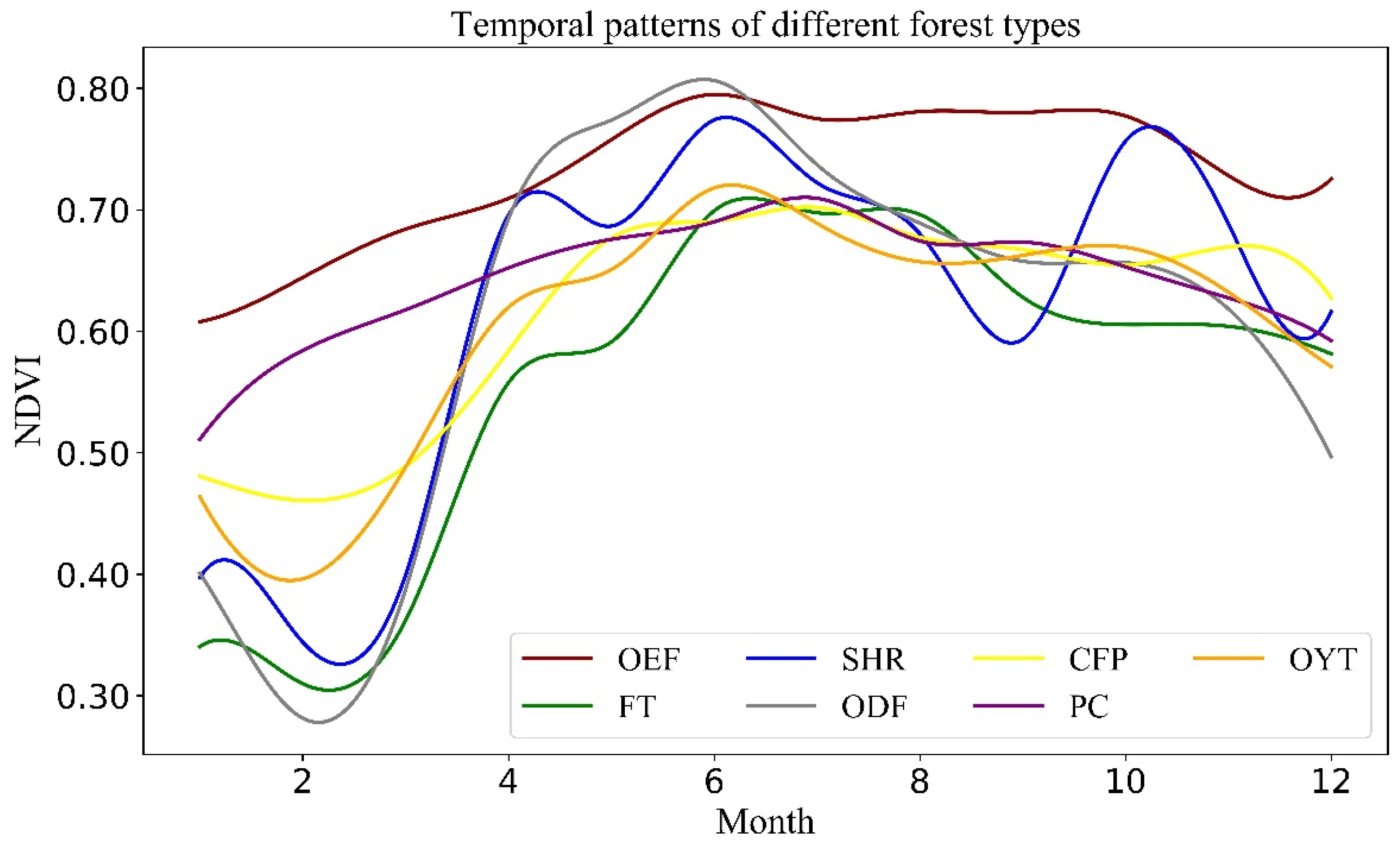 Forests 10 01040 g007