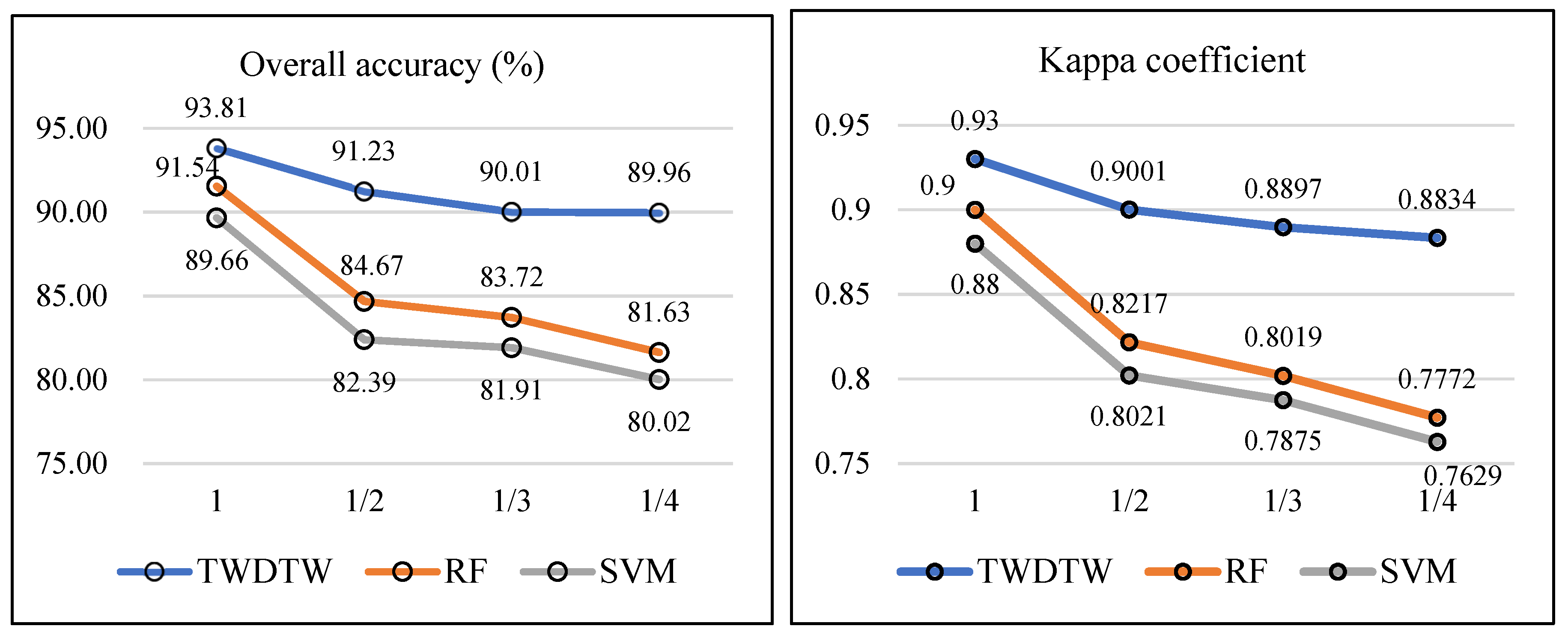 Forests 10 01040 g010