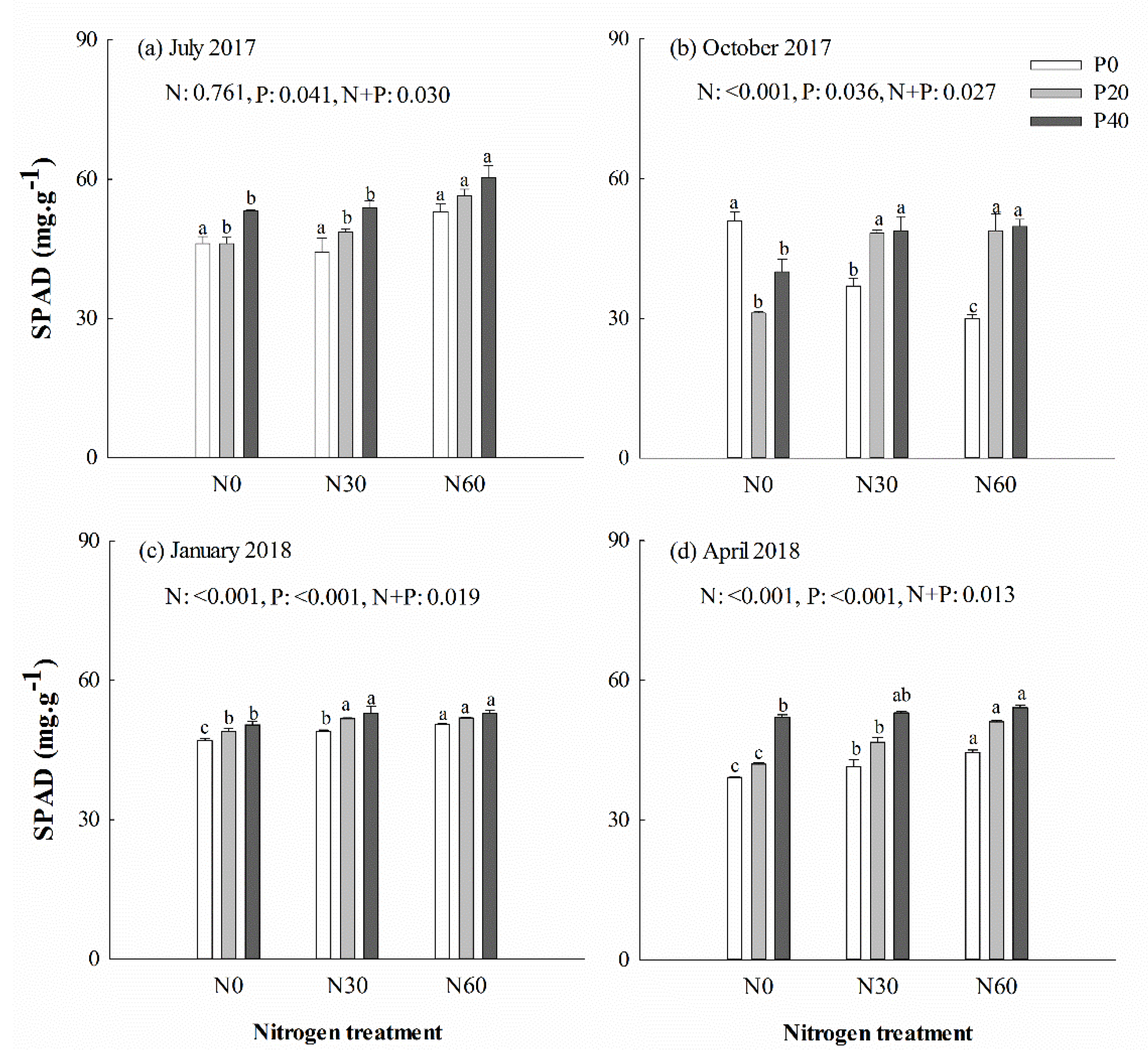 Forests 10 01068 g002