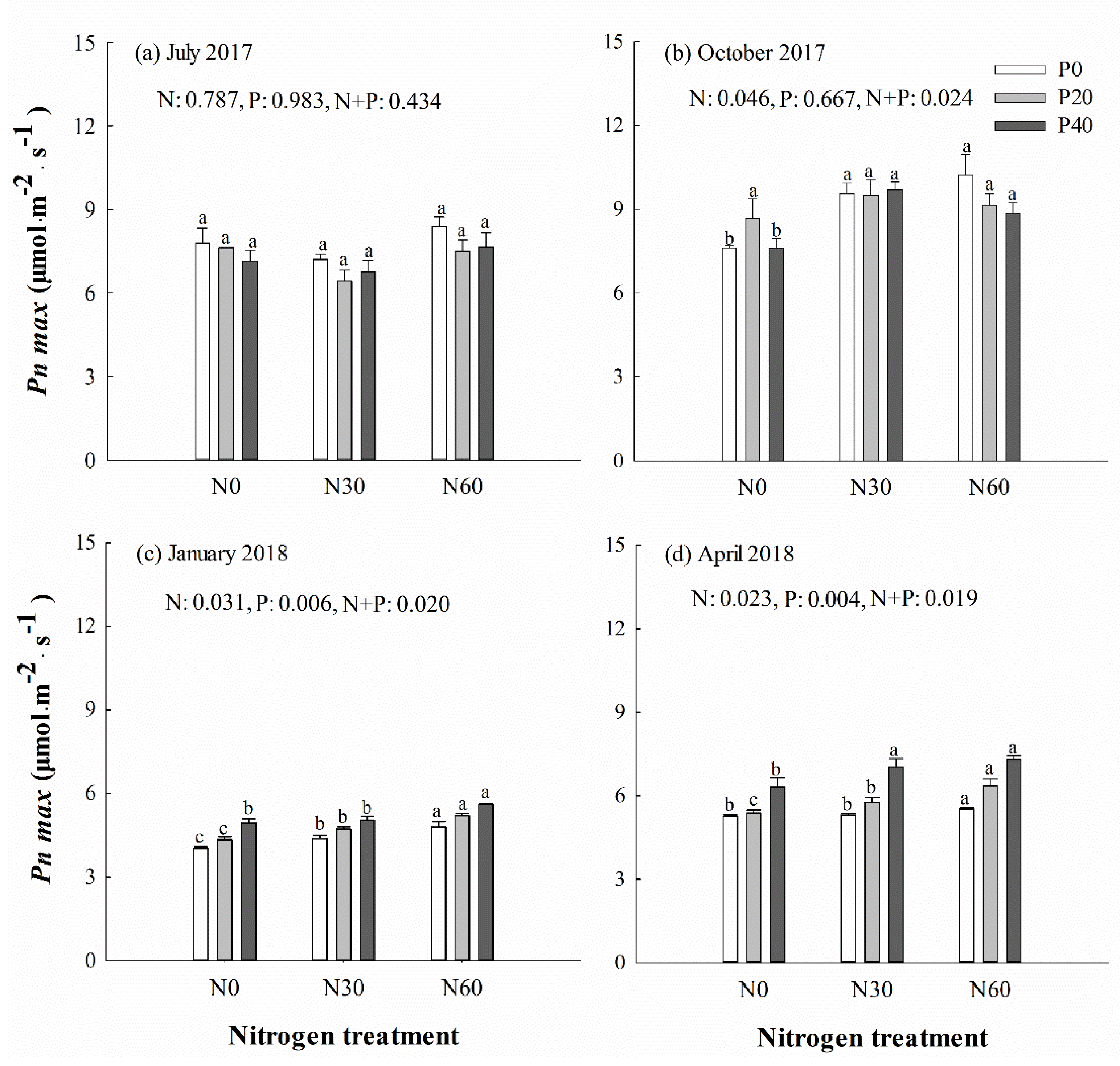 Forests 10 01068 g003