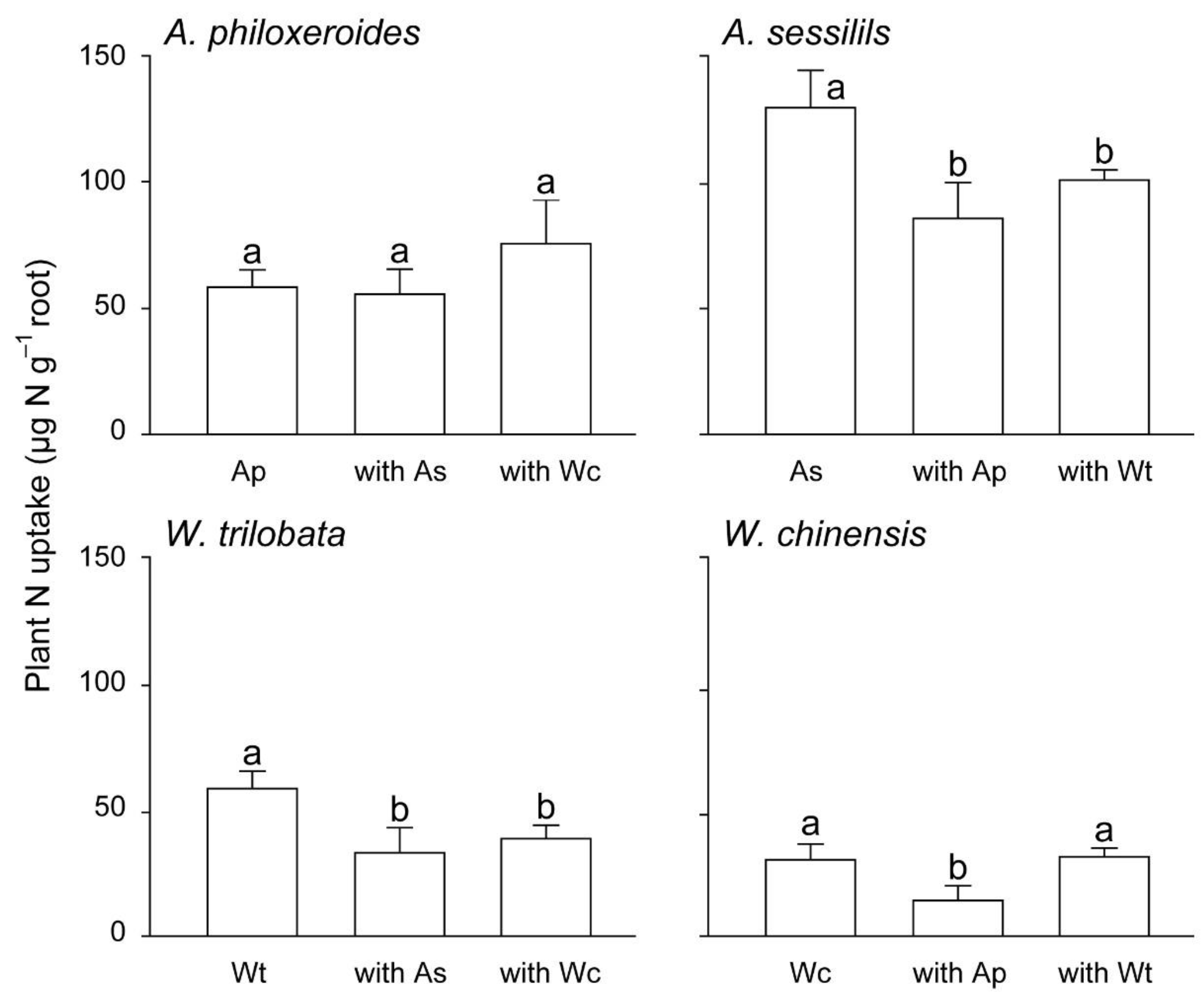 Forests 10 01075 g003