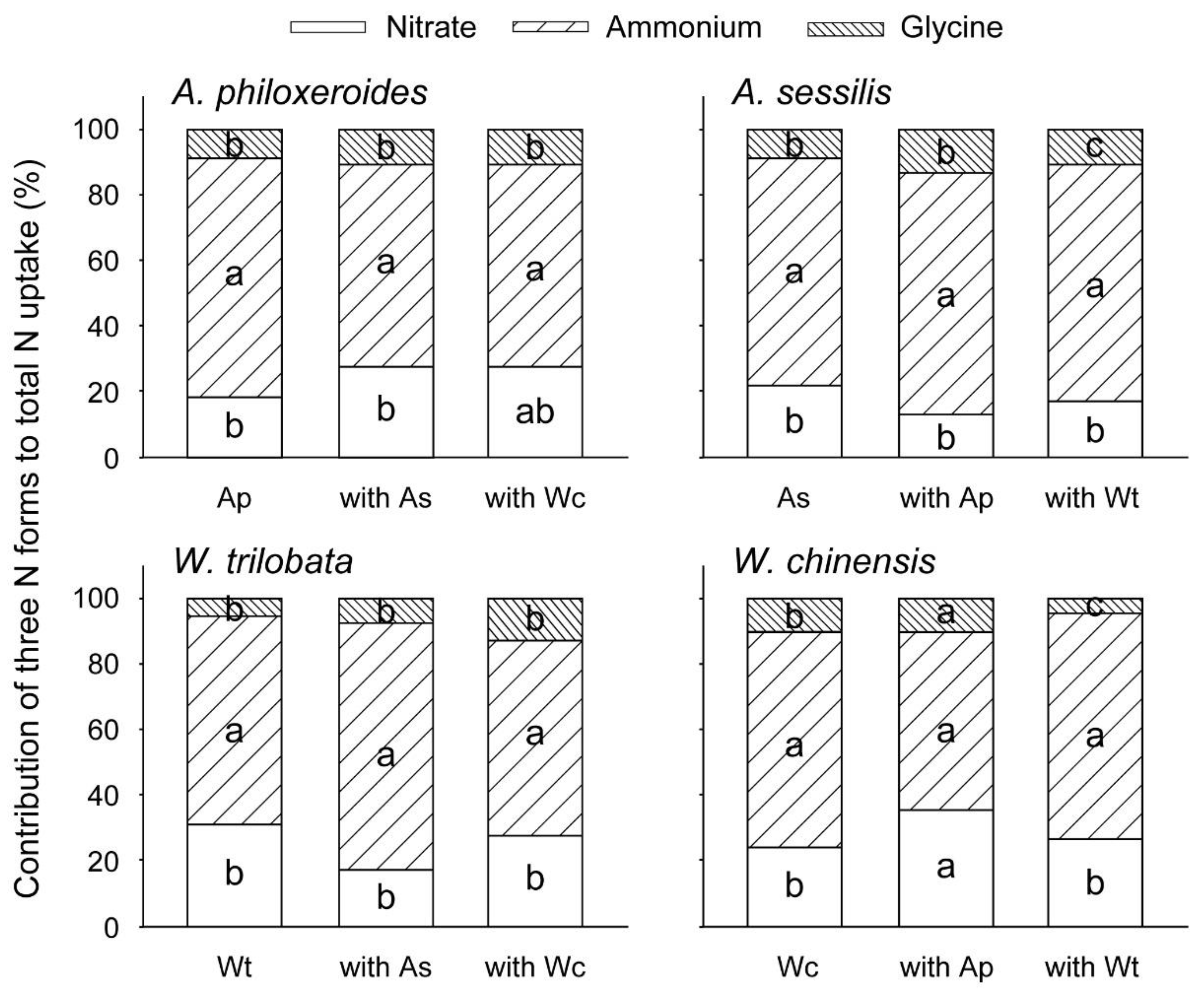 Forests 10 01075 g004