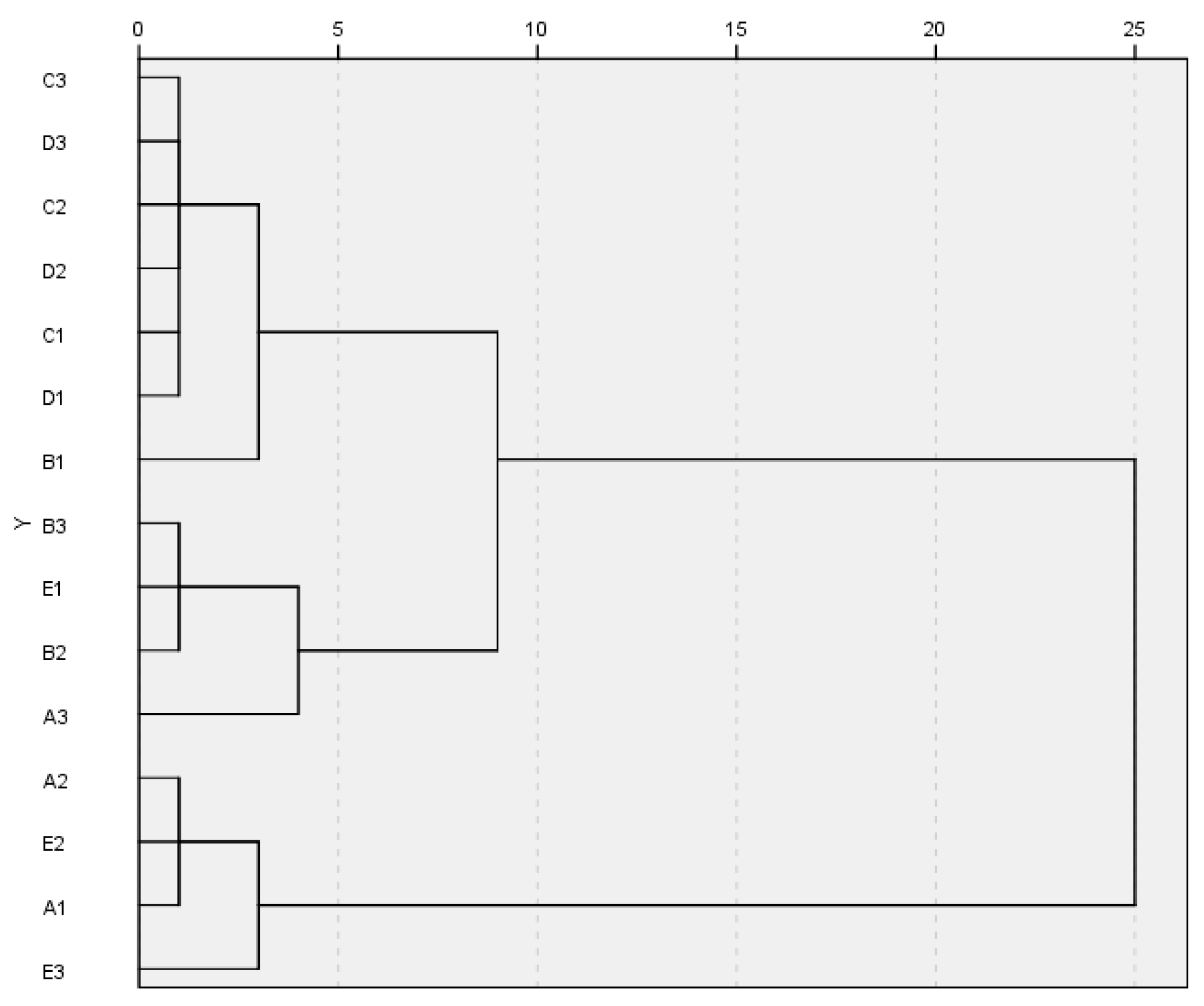 Forests 10 01083 g002