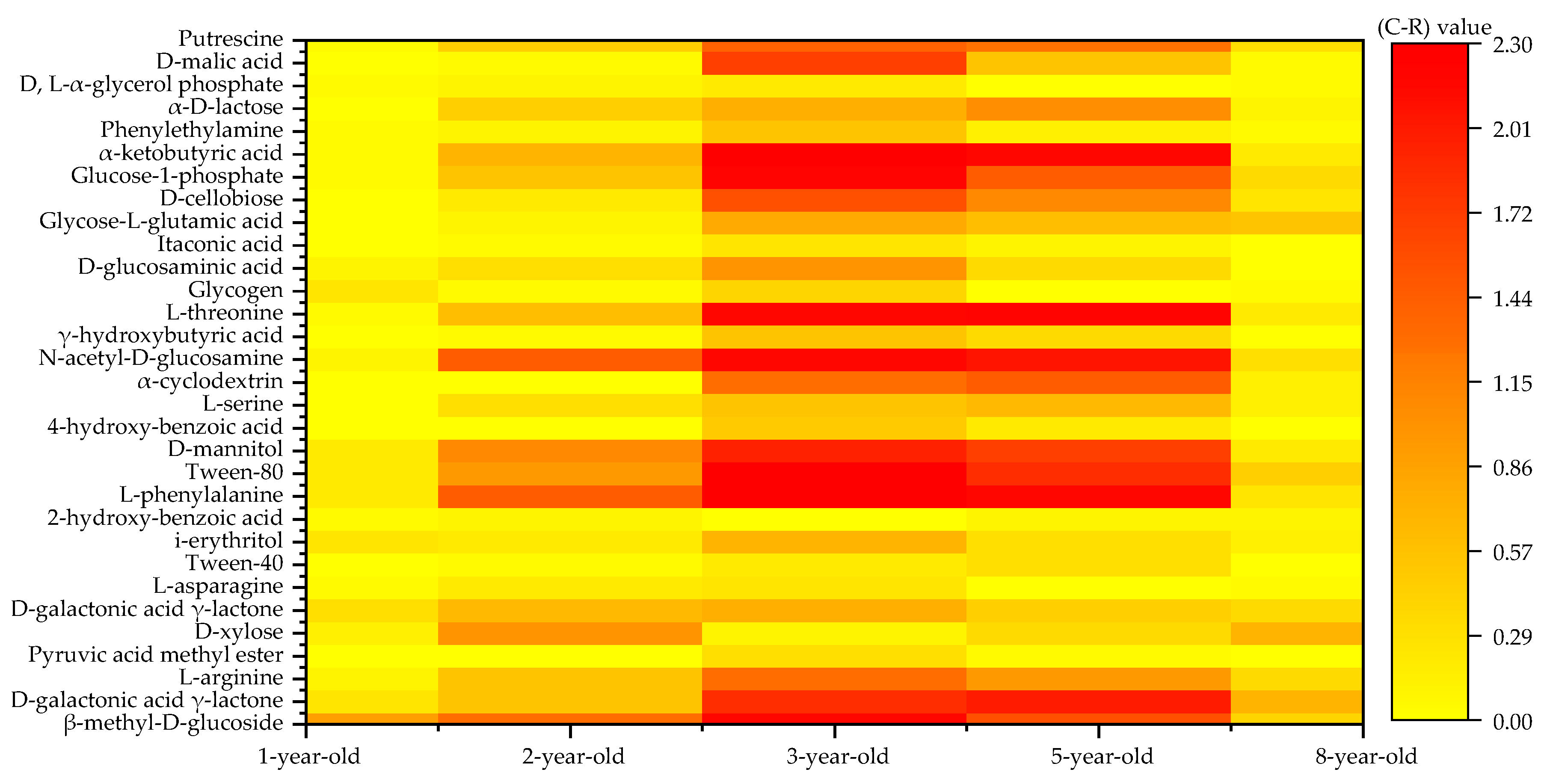 Forests 10 01083 g004