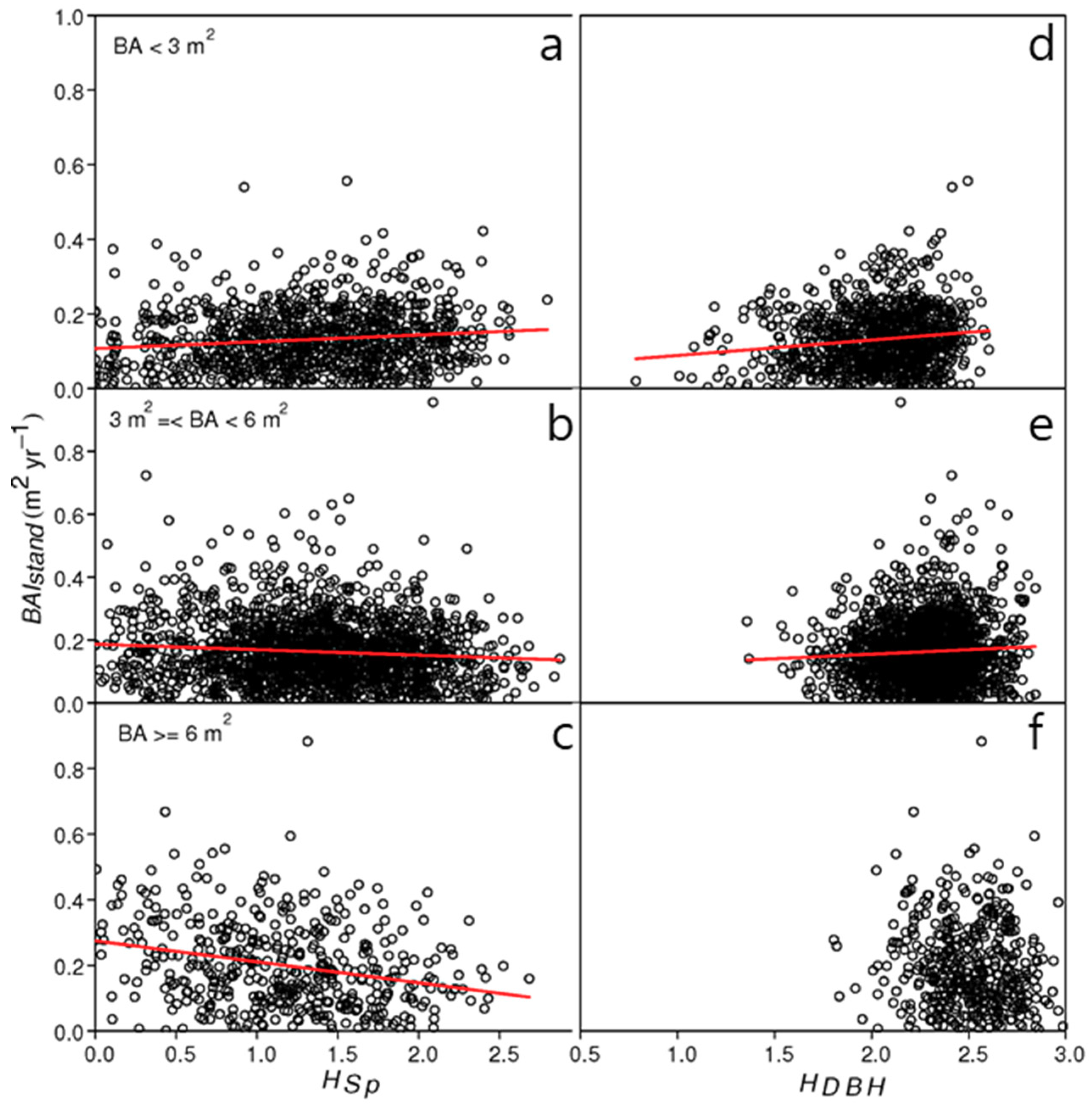 Forests 10 01113 g004