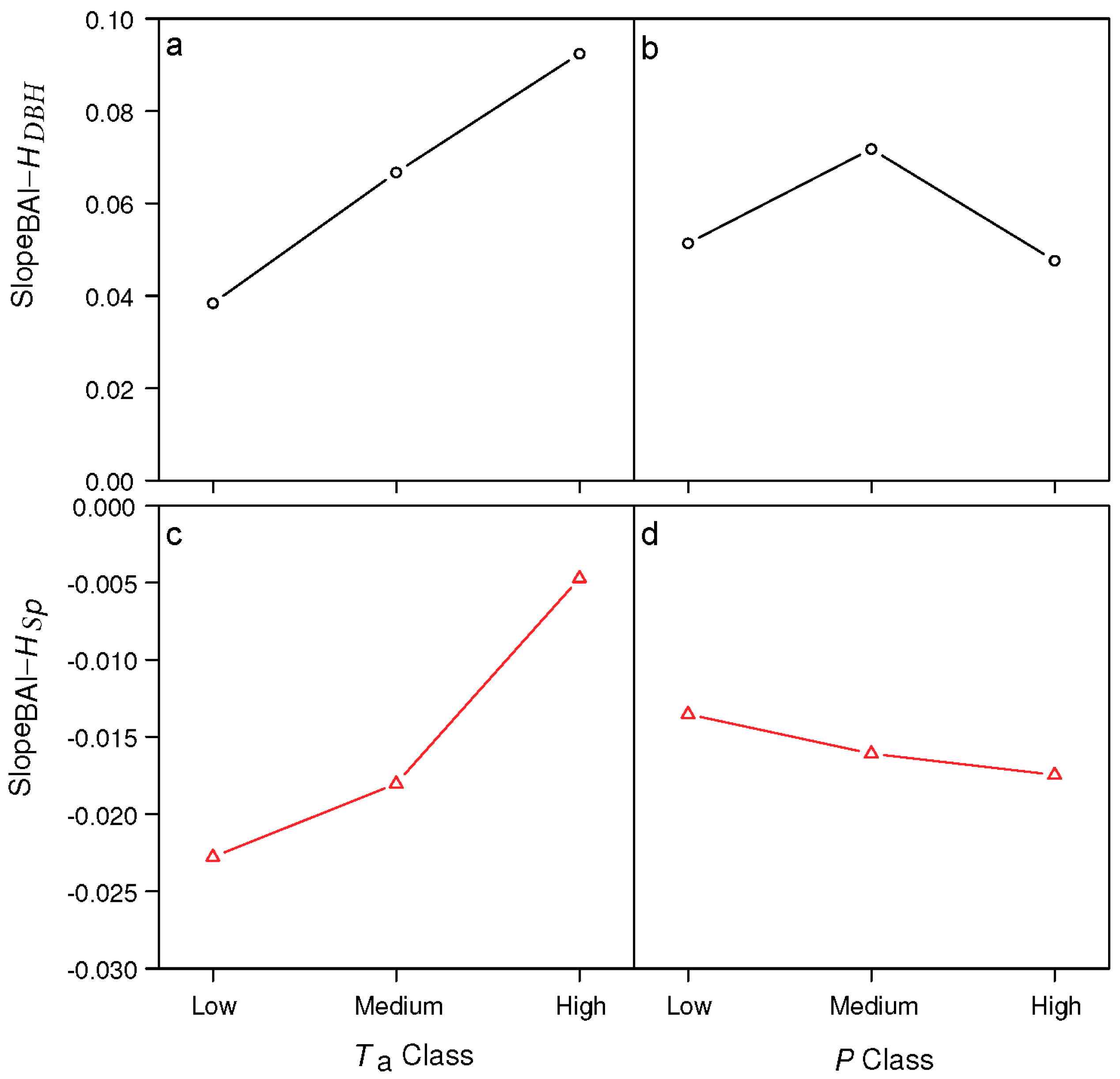 Forests 10 01113 g005