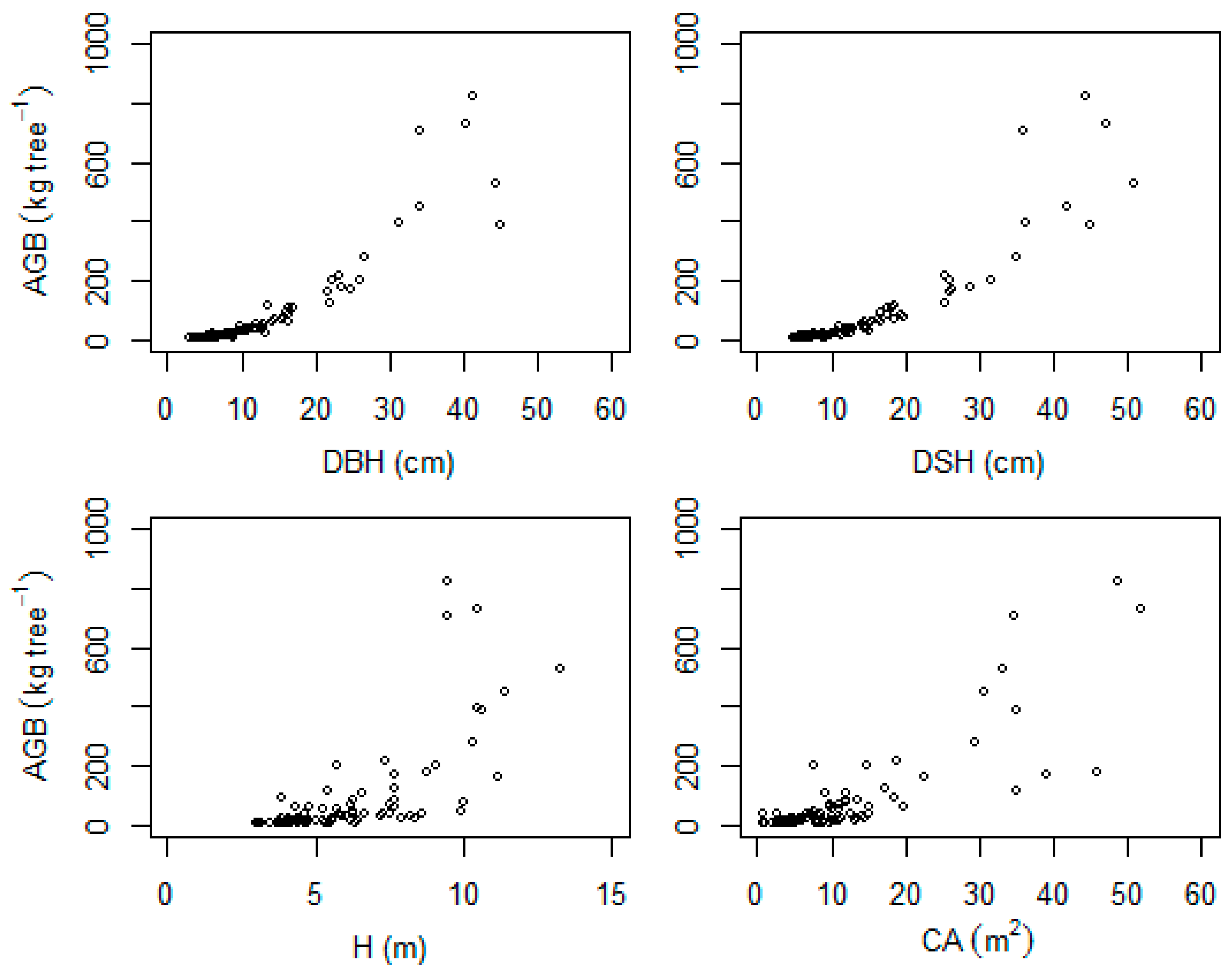 Forests 10 01114 g003