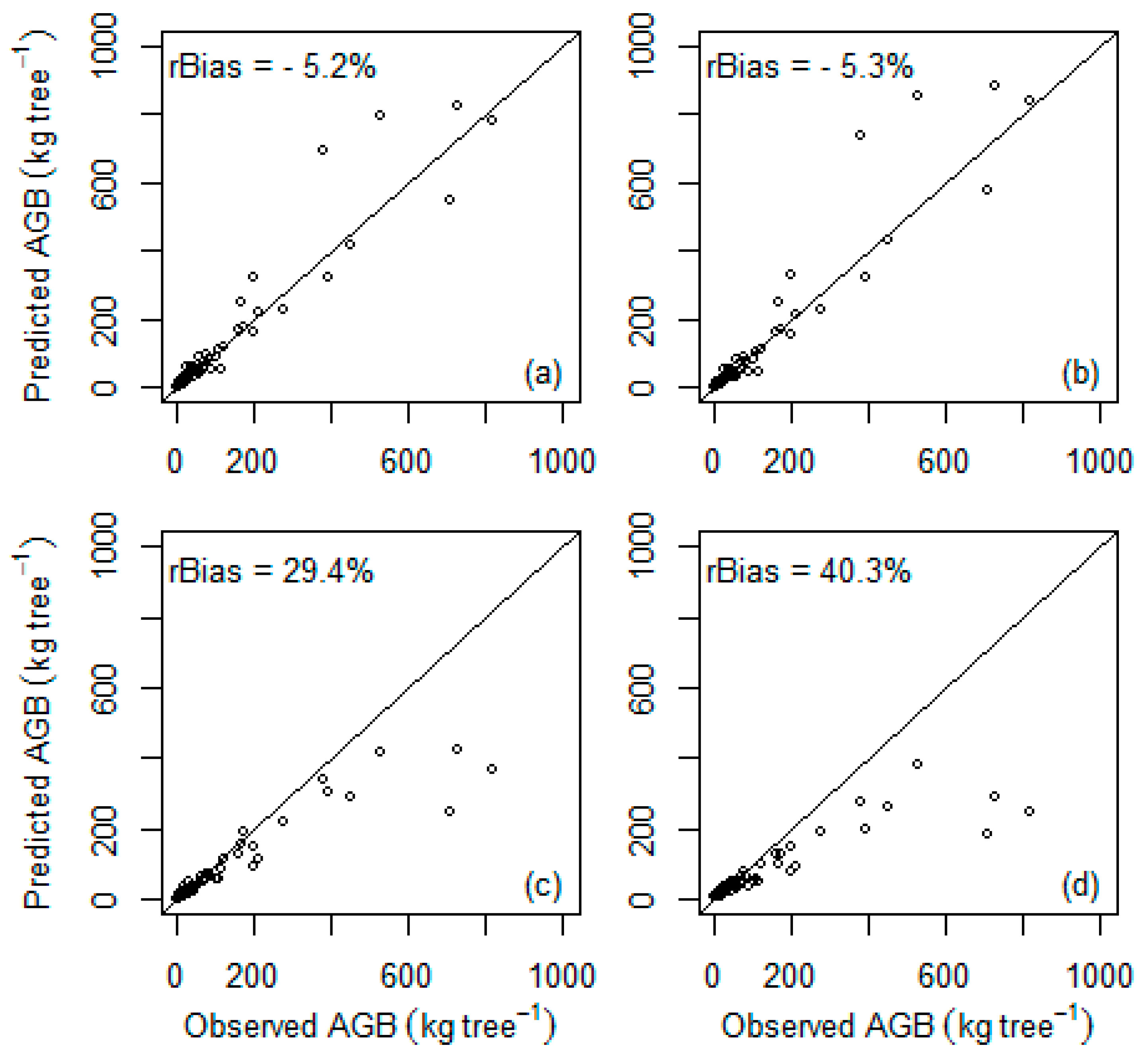 Forests 10 01114 g004