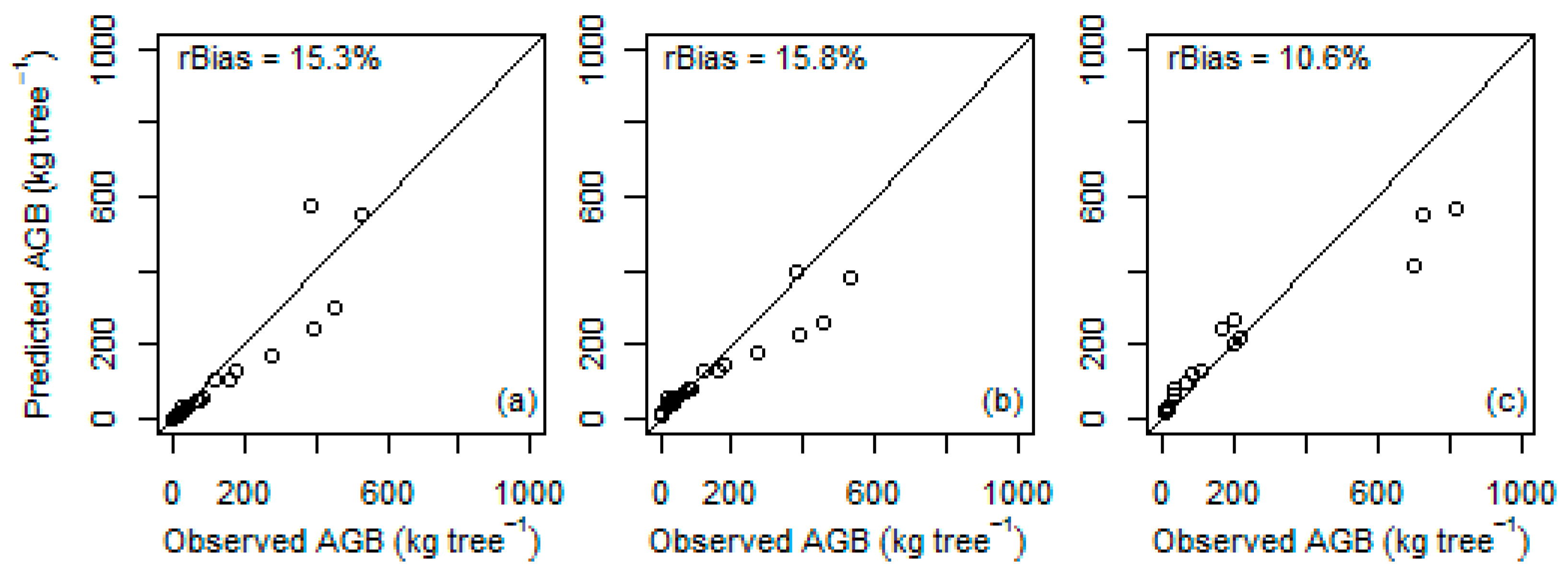 Forests 10 01114 g005