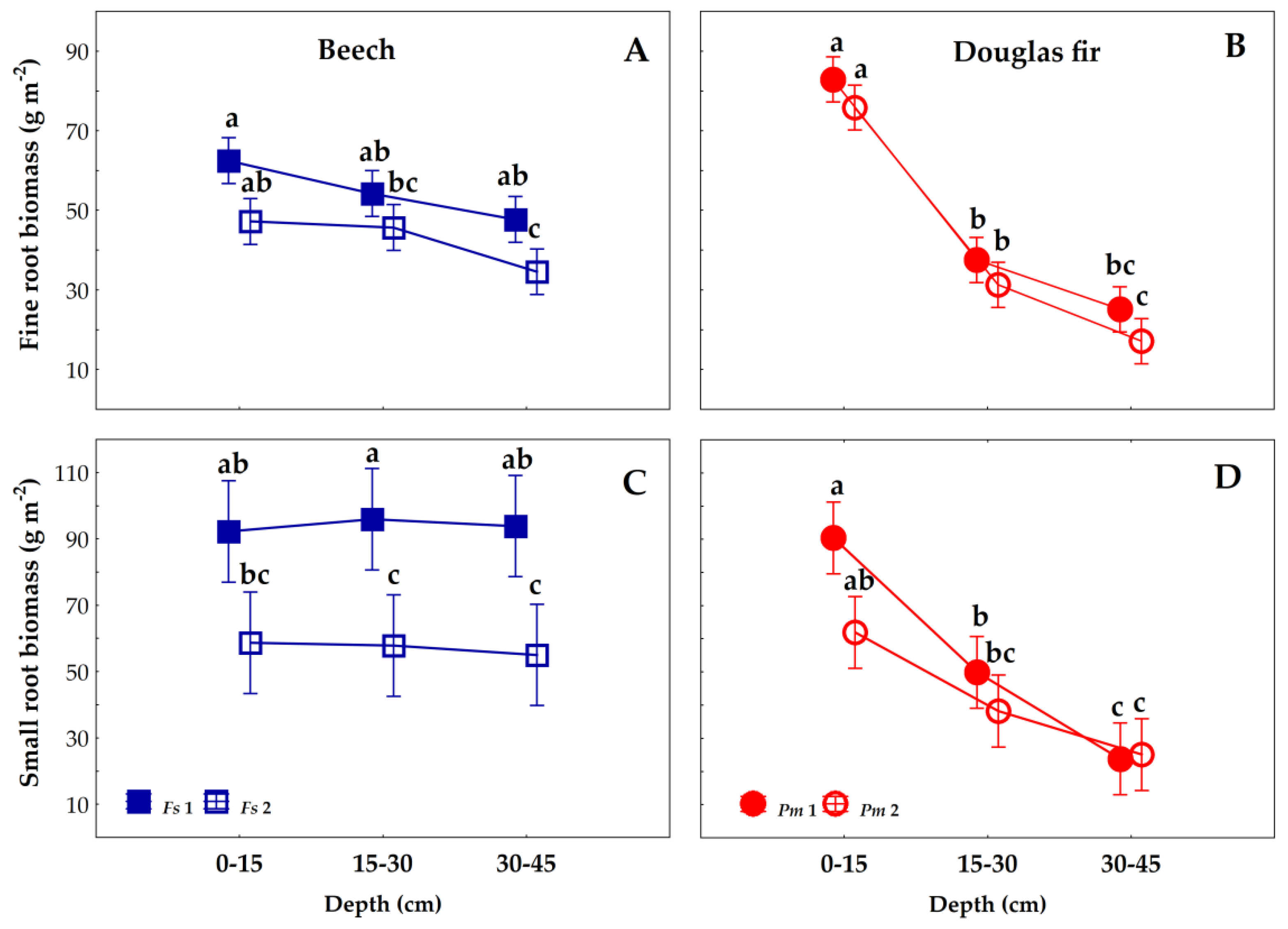 Forests 10 01123 g002