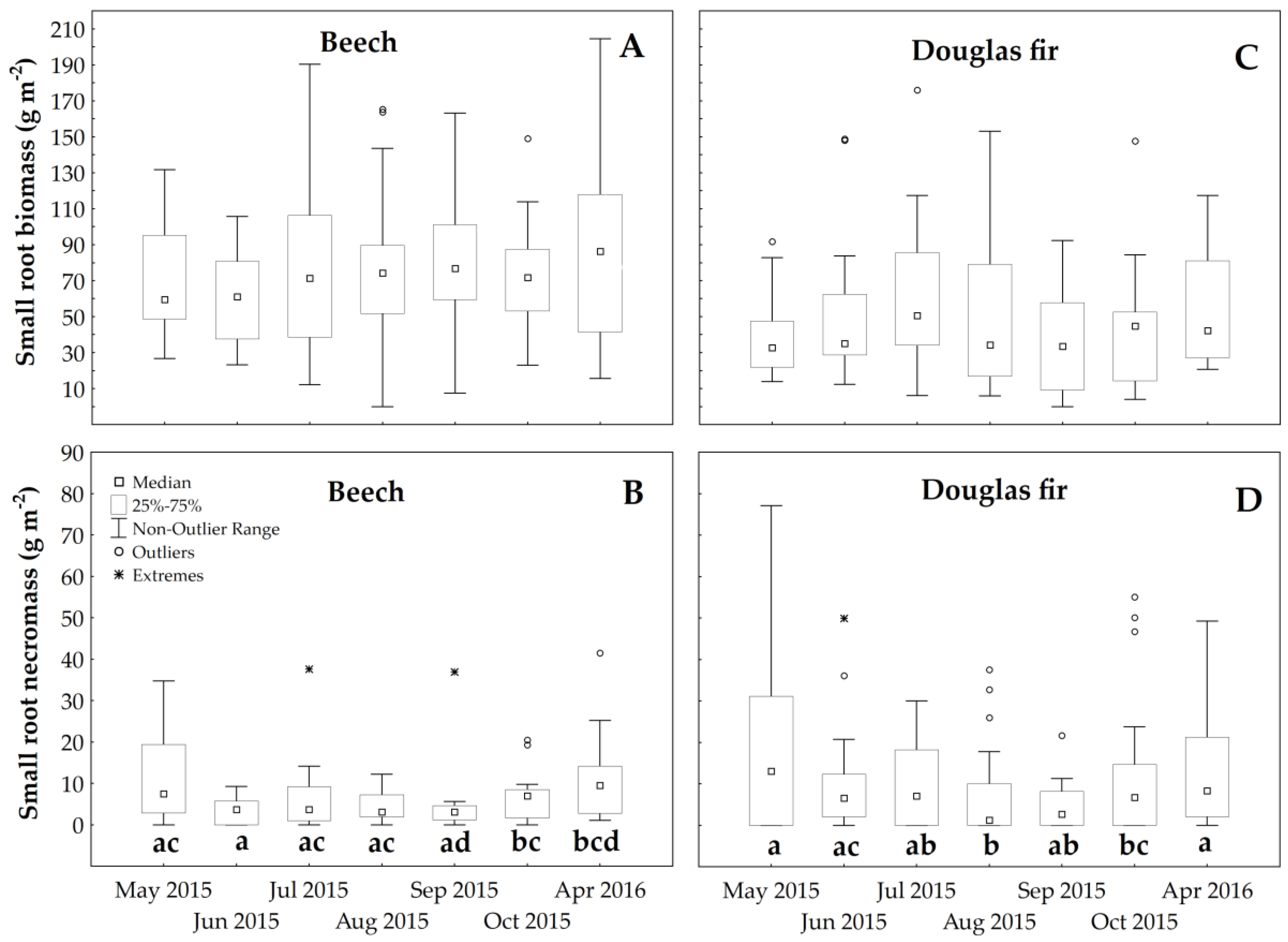 Forests 10 01123 g004