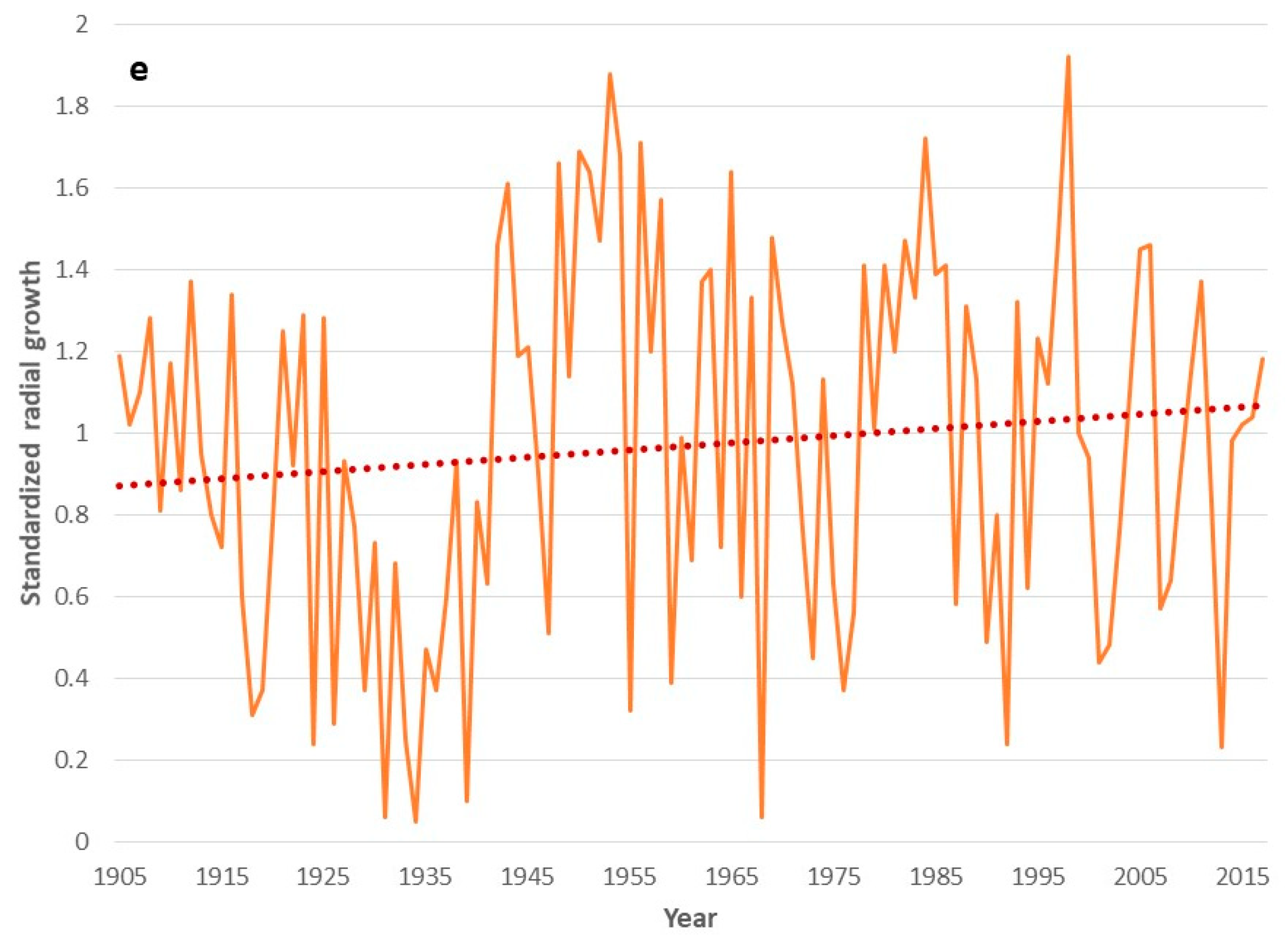 Forests 10 01127 g003c