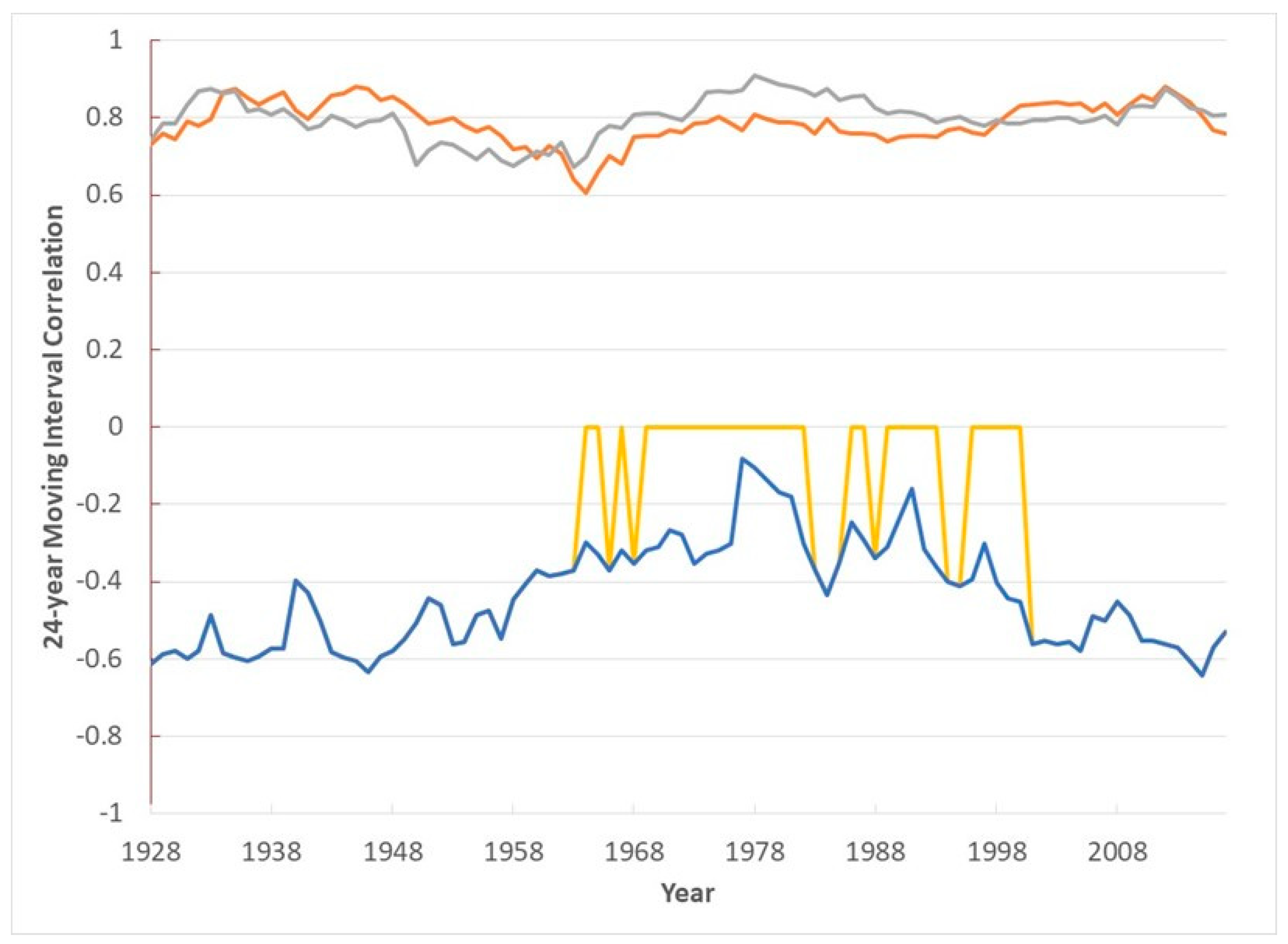 Forests 10 01127 g004