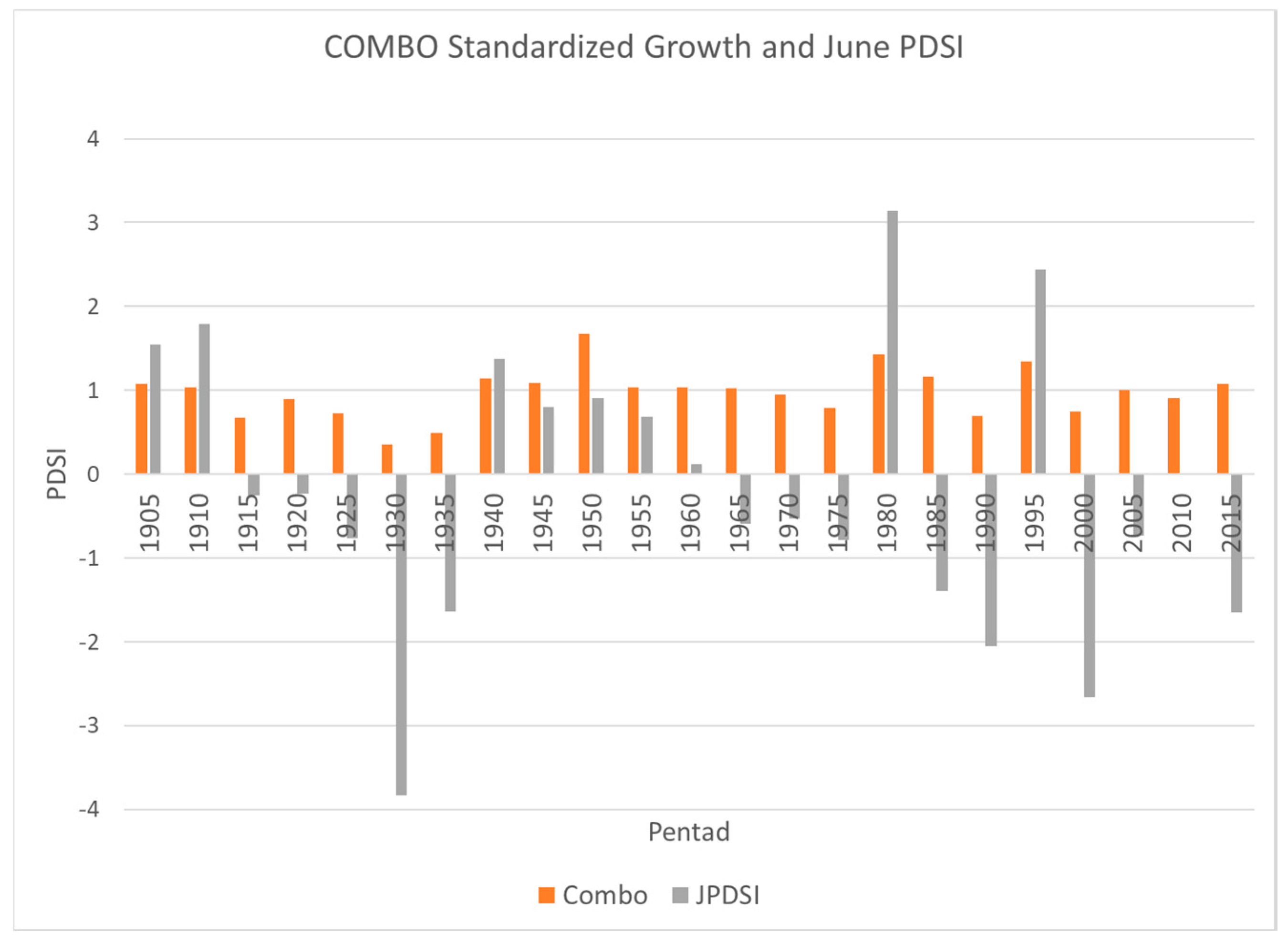 Forests 10 01127 g005