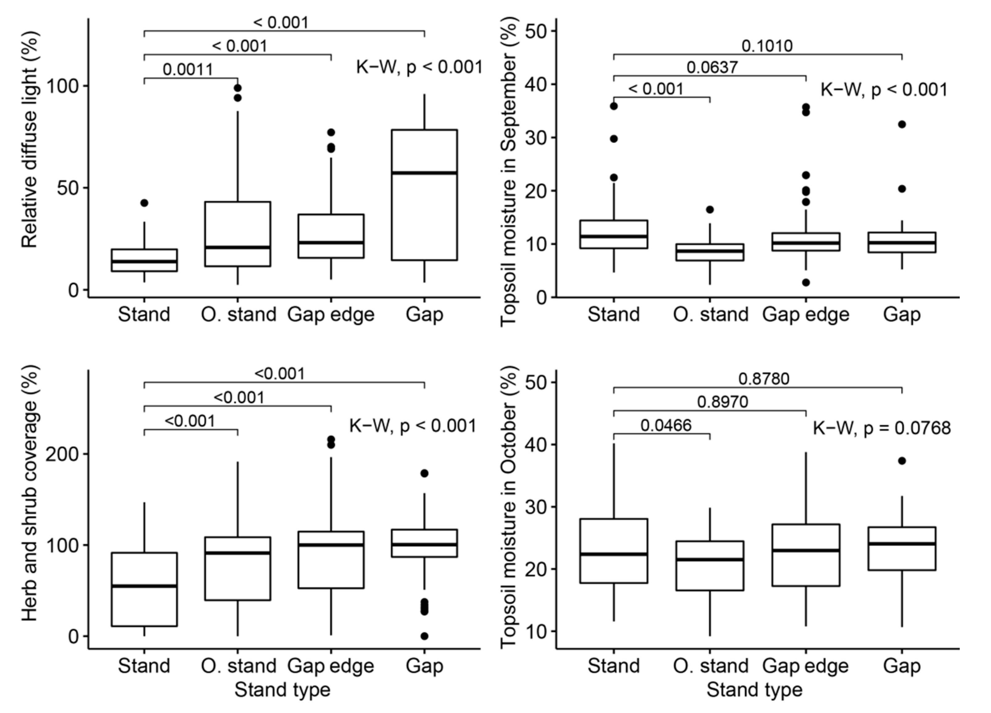 Forests 10 01136 g003 Forests 10 01136 g003