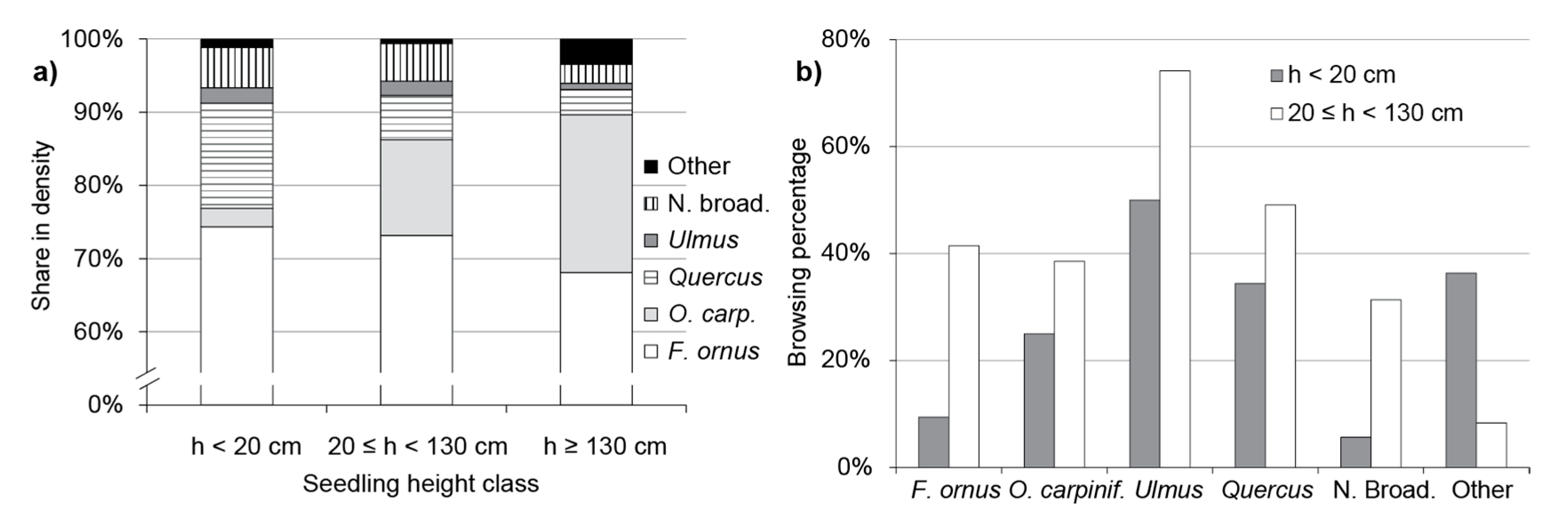 Forests 10 01136 g004 Forests 10 01136 g004