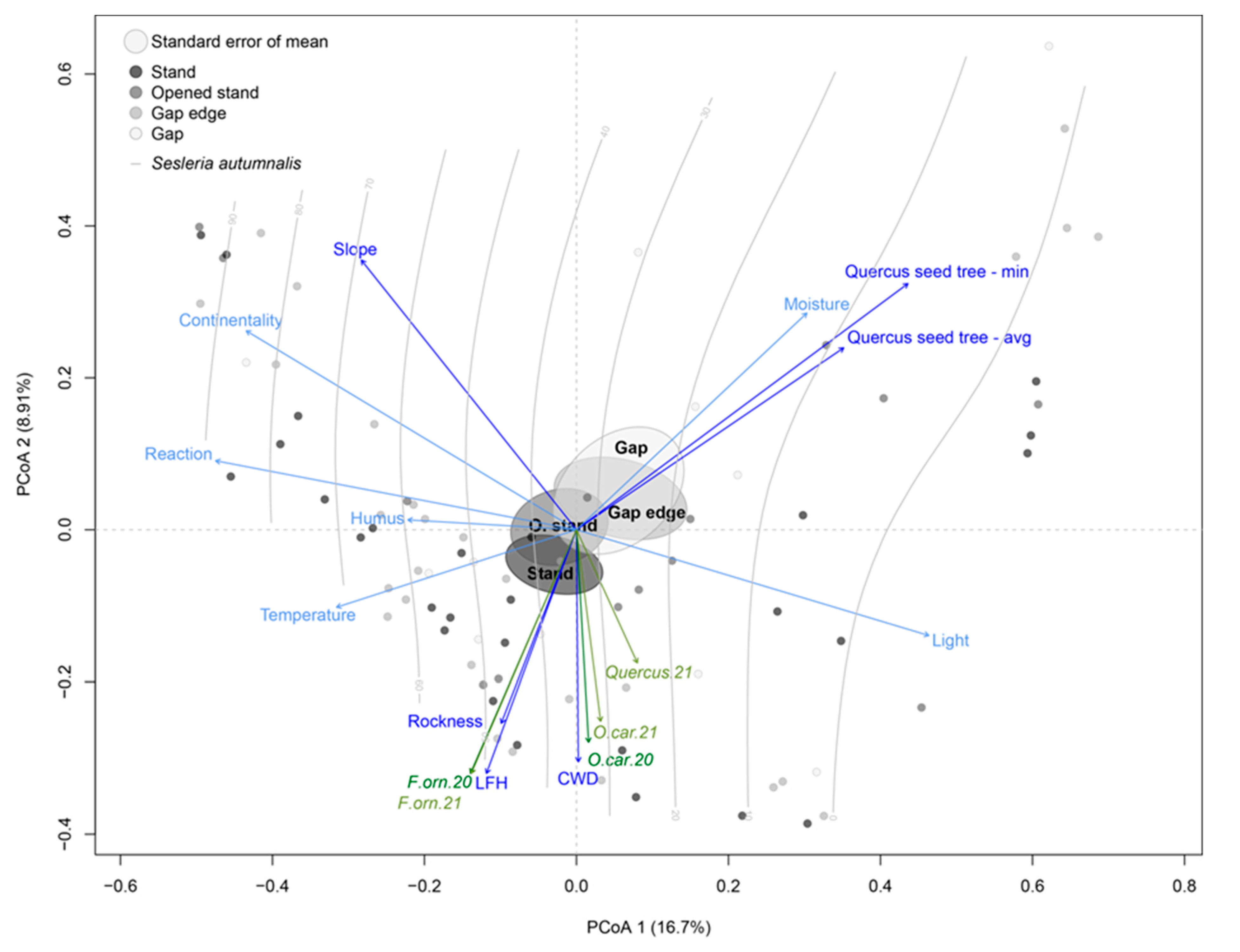 Forests 10 01136 g005 Forests 10 01136 g005
