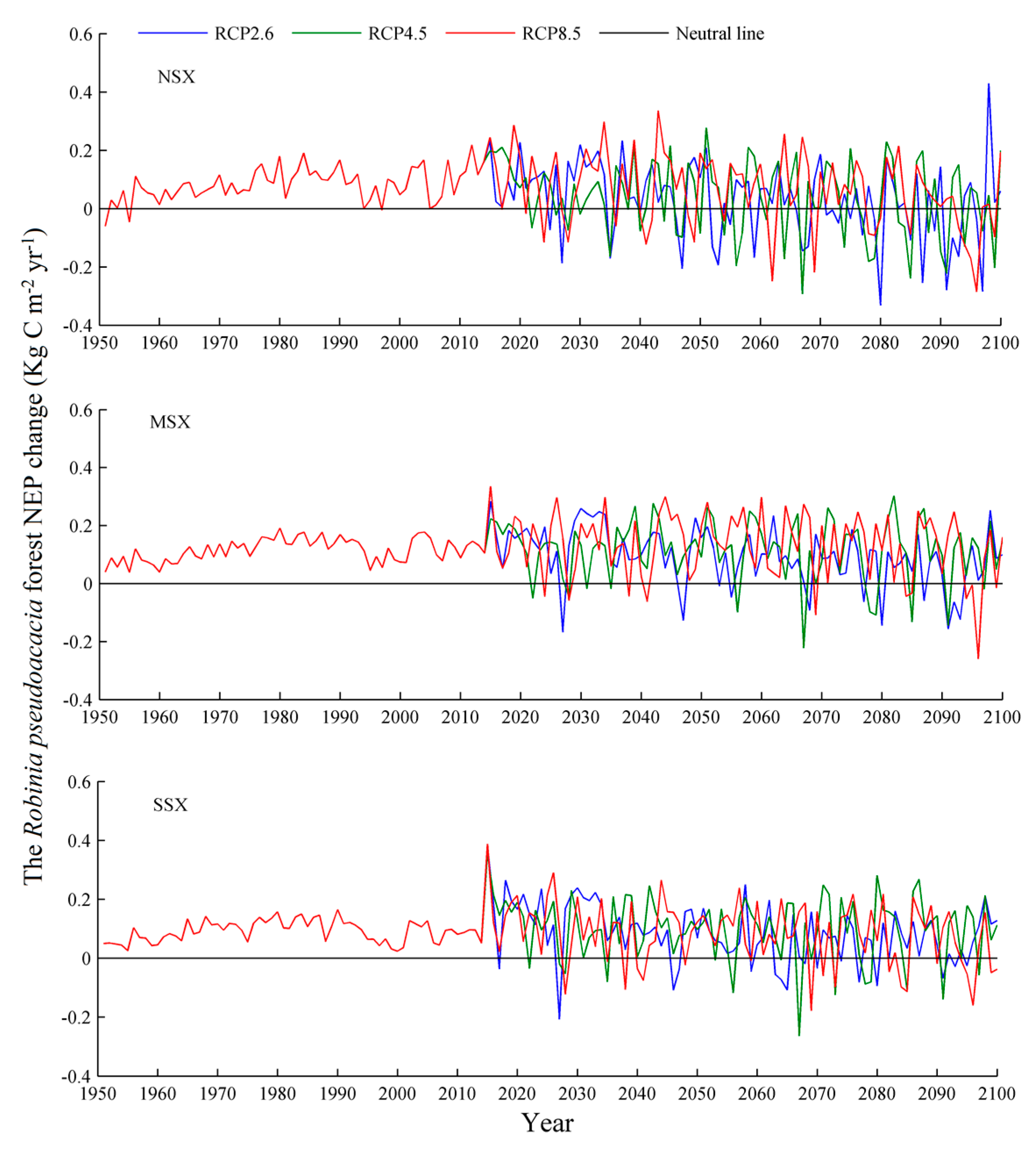 Forests 10 01150 g003