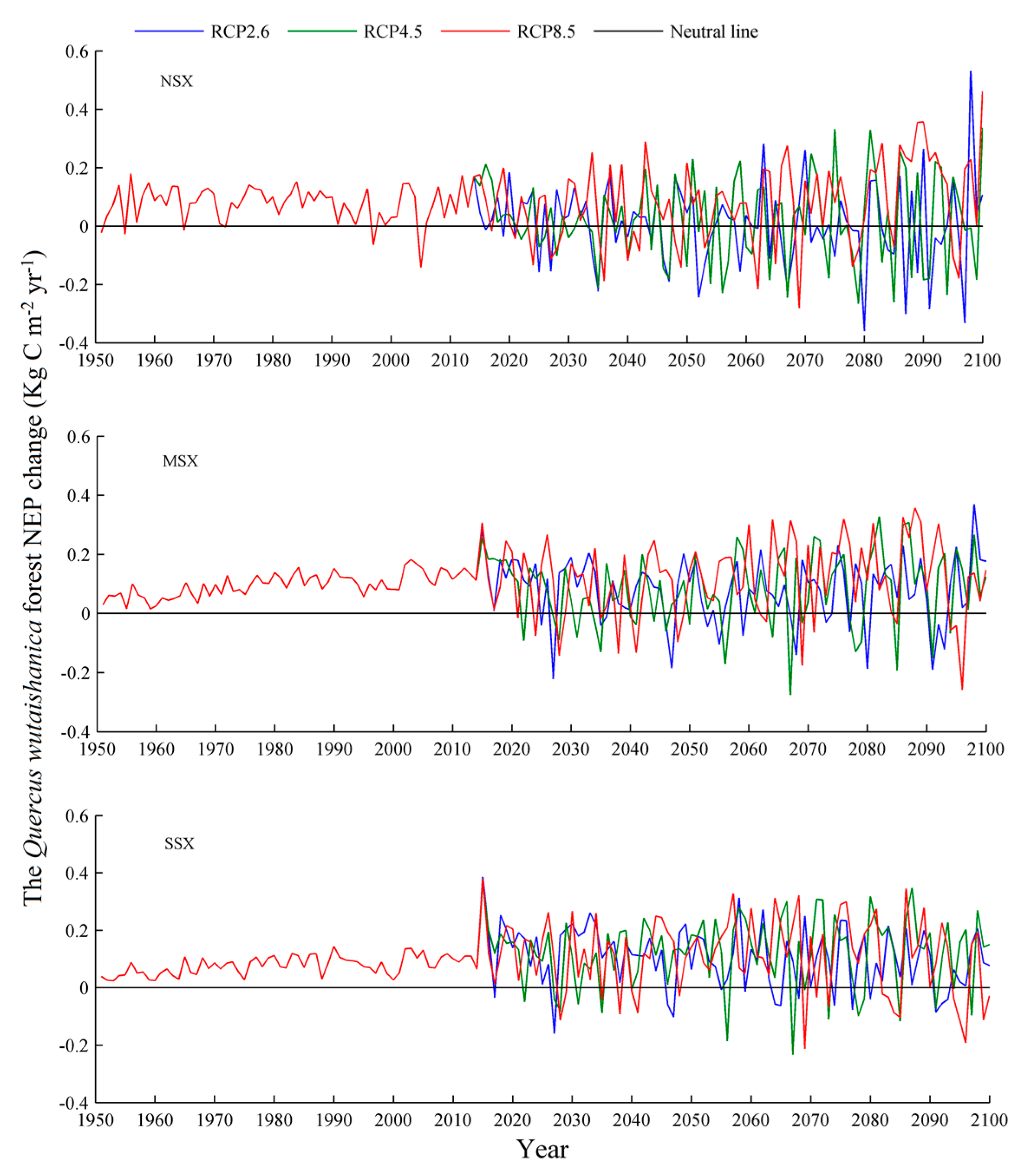 Forests 10 01150 g004