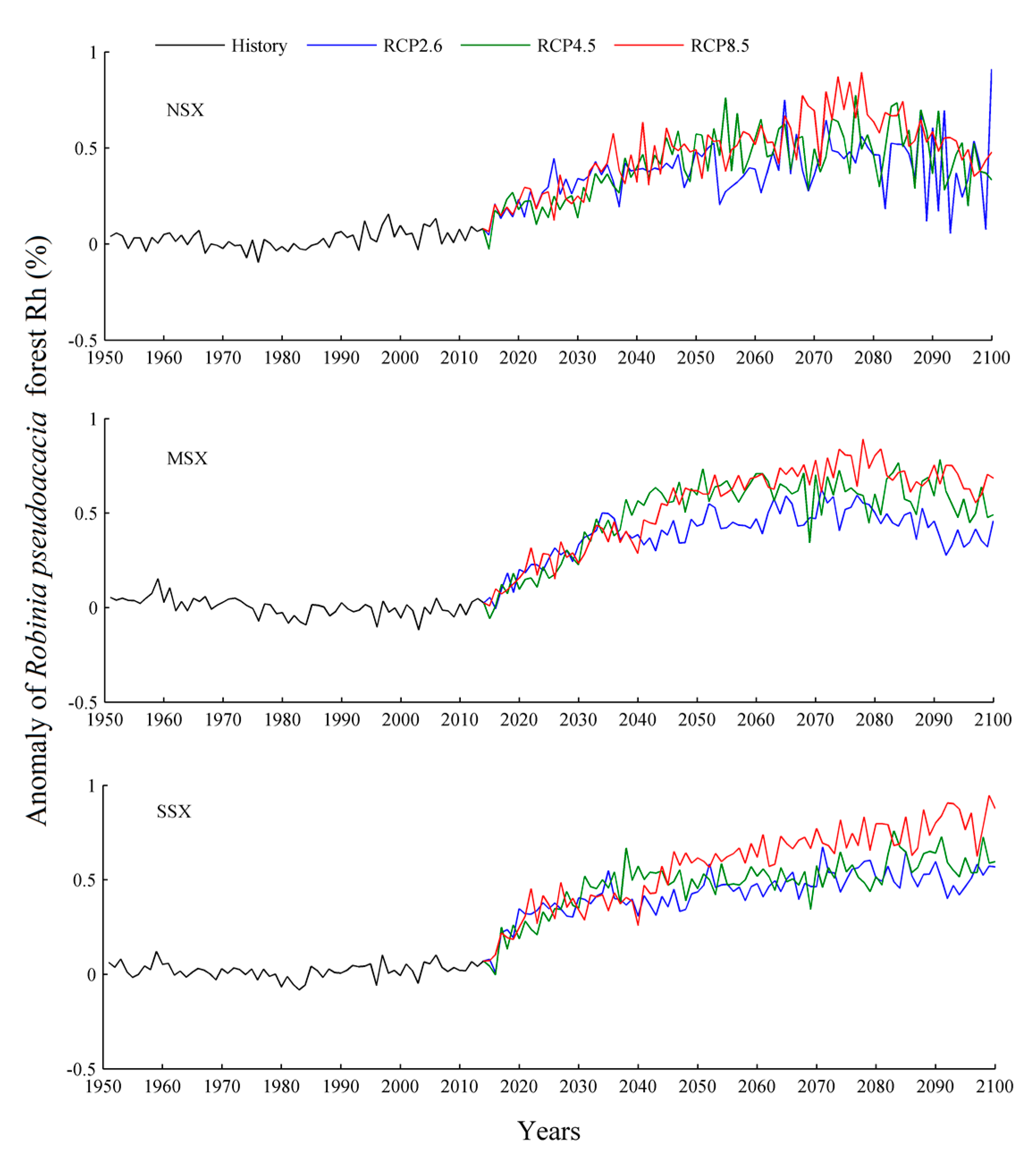 Forests 10 01150 g005