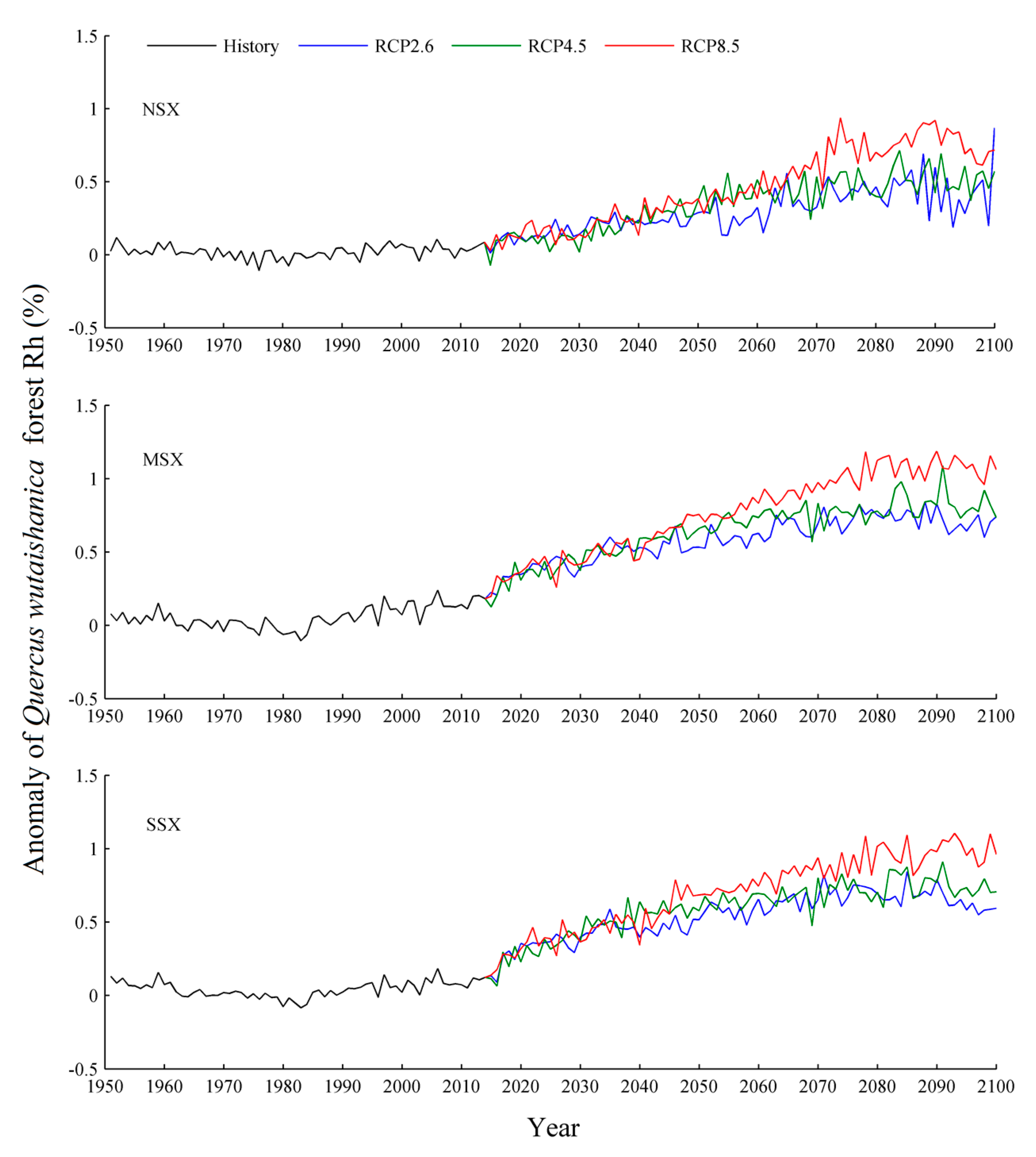 Forests 10 01150 g006