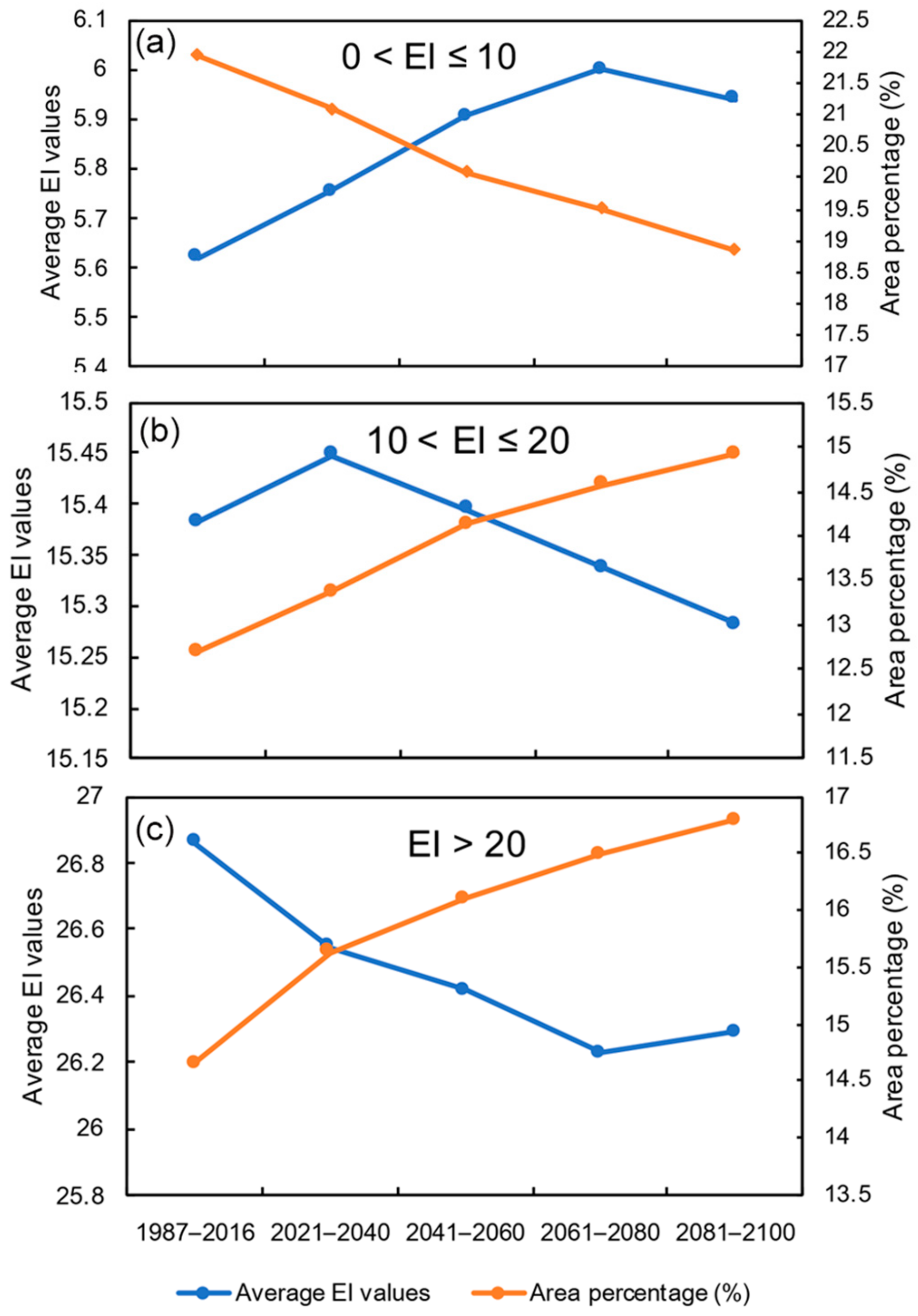 Forests 11 00005 g004