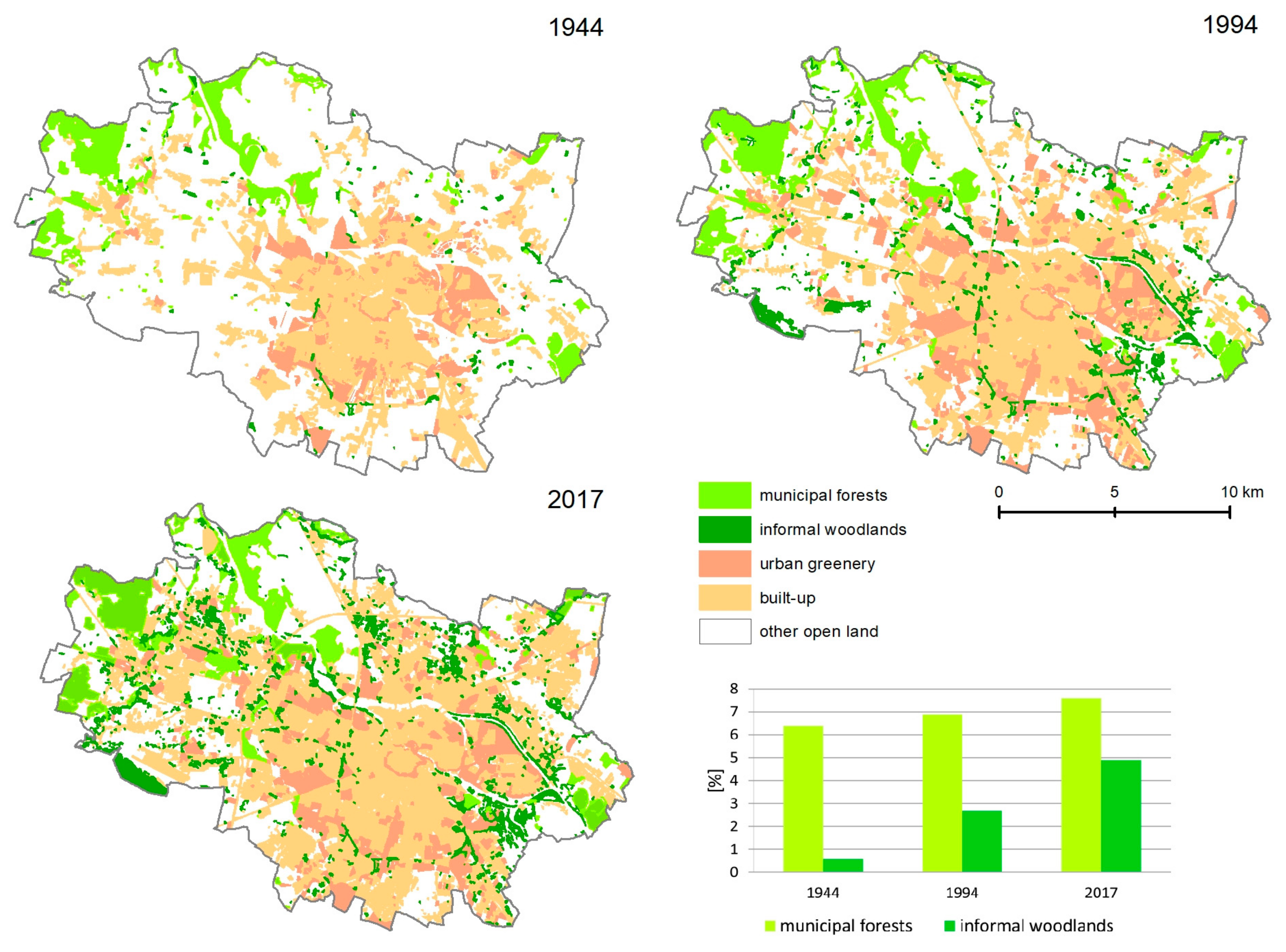 Forests | Free Full-Text | Spatio-Temporal Changes of Urban Forests and  Planning Evolution in a Highly Dynamical Urban Area: The Case Study of  Wrocław, Poland