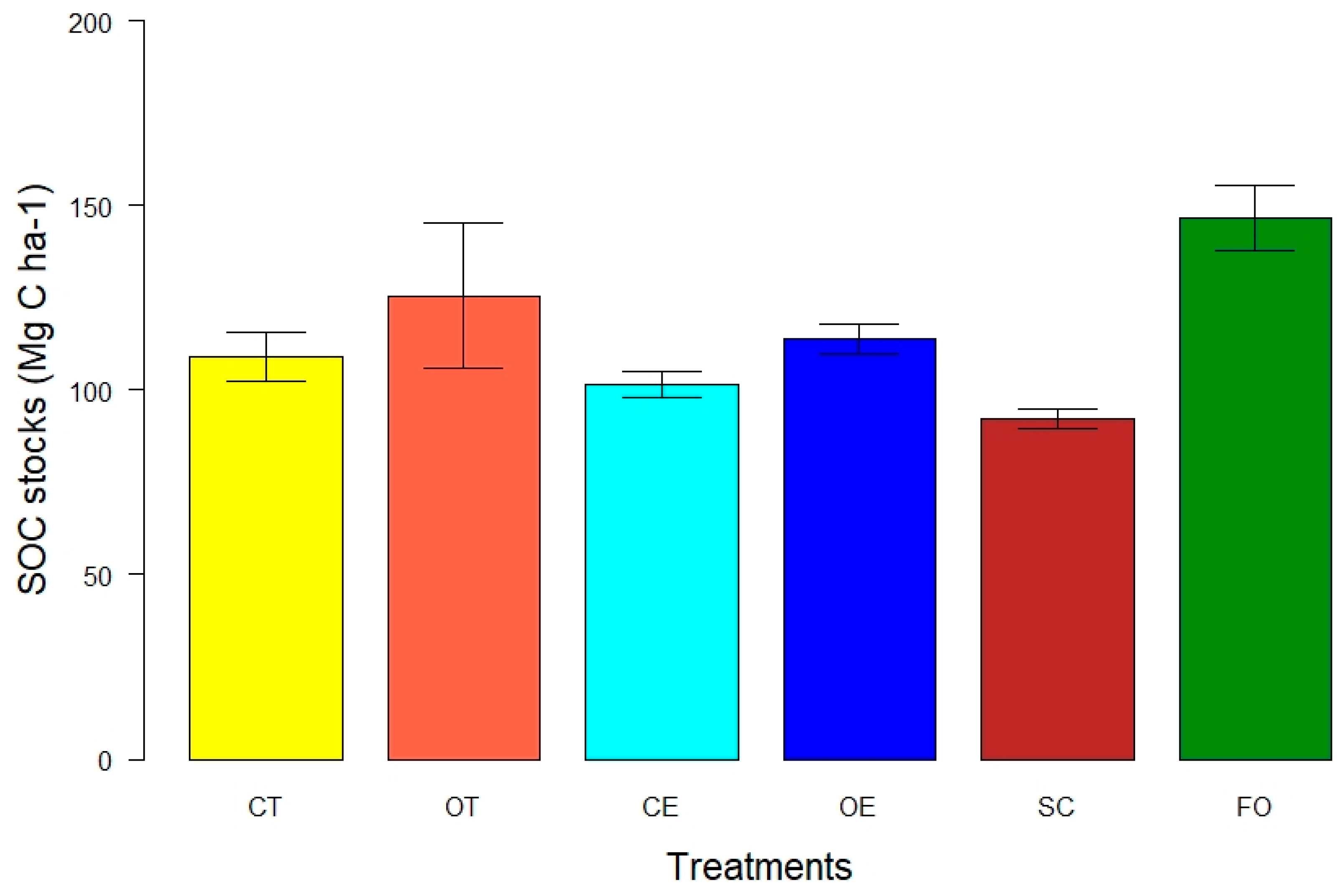Forests 11 00049 g003