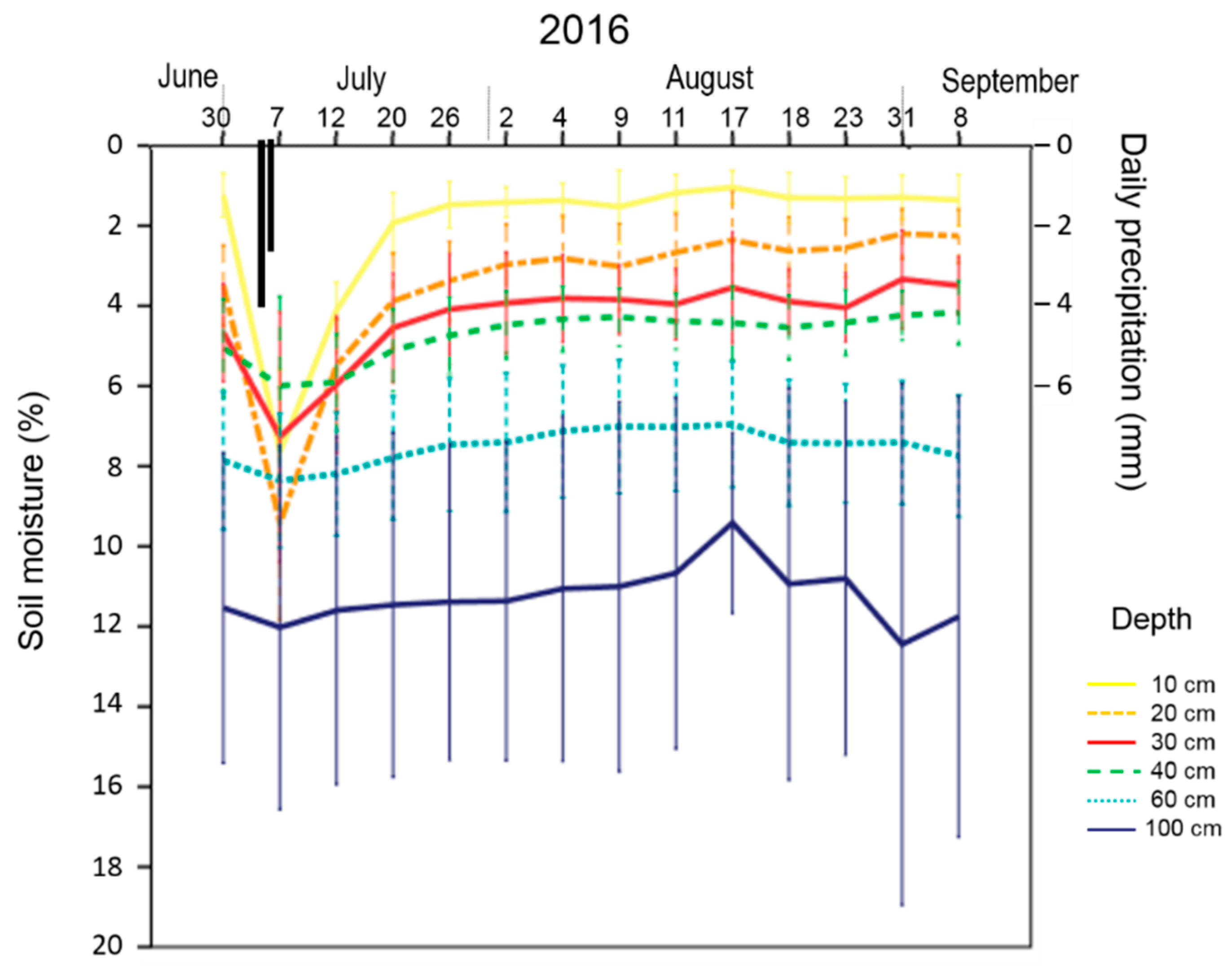 Forests 11 00088 g003