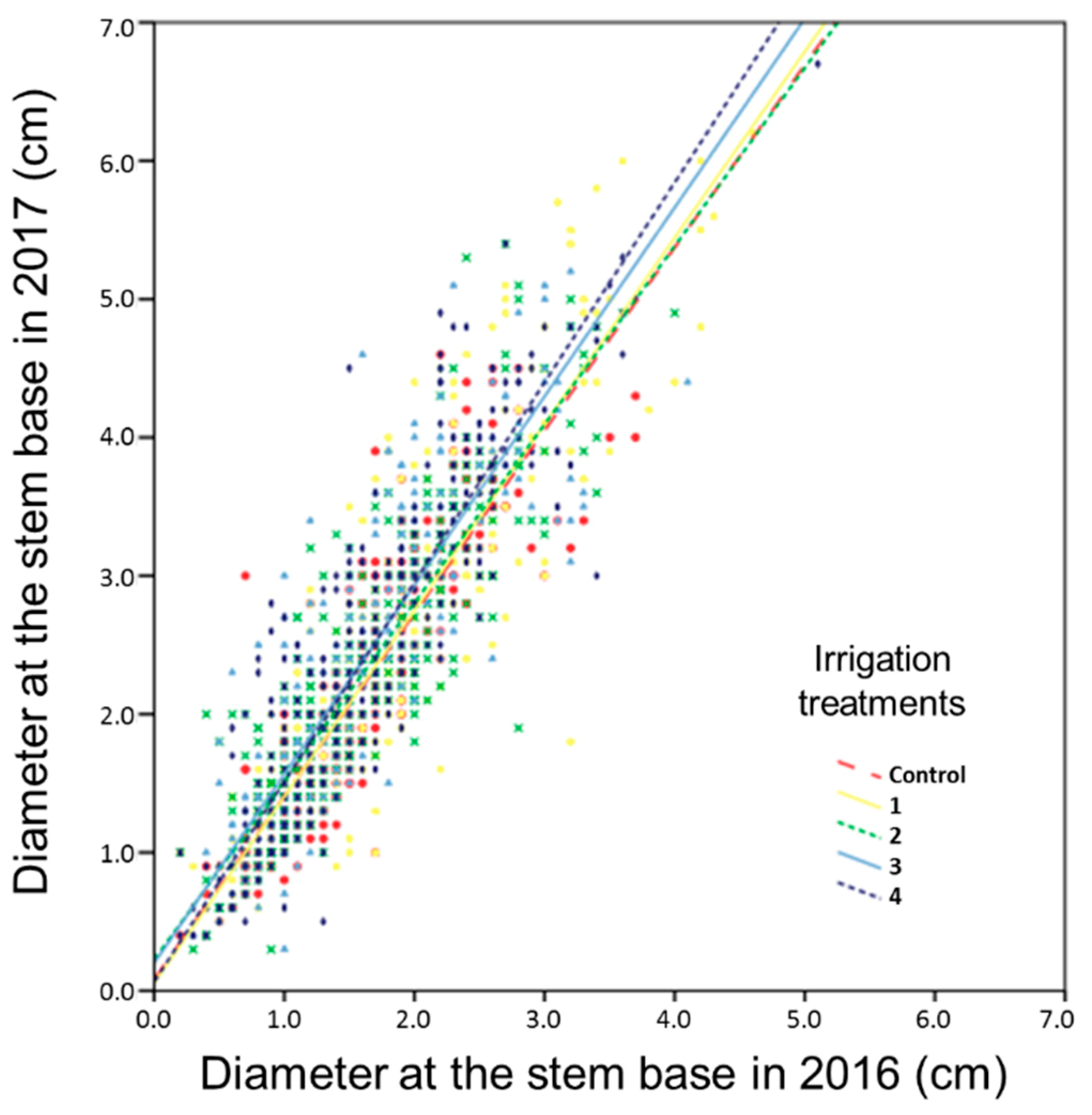 Forests 11 00088 g004