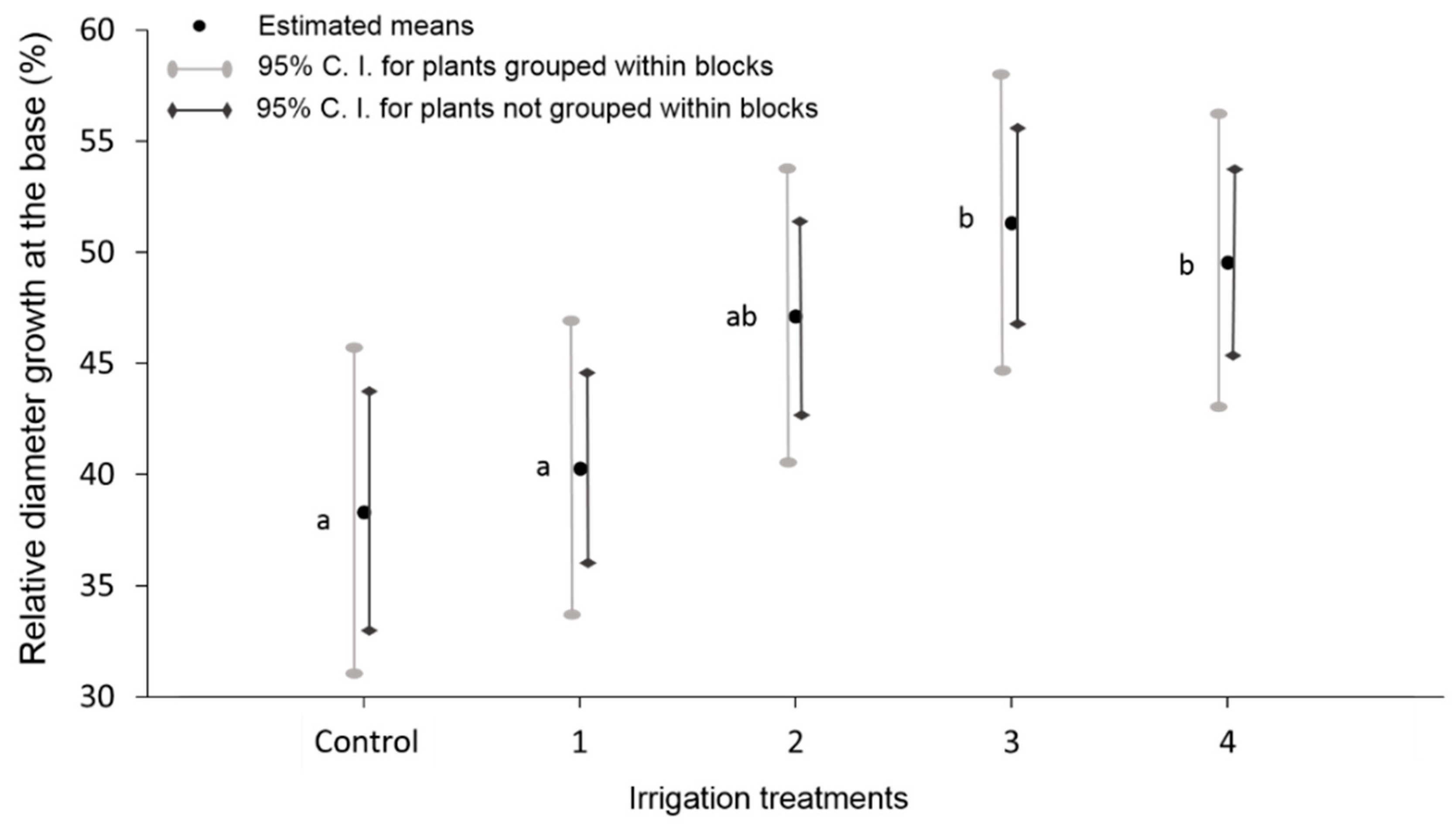 Forests 11 00088 g005