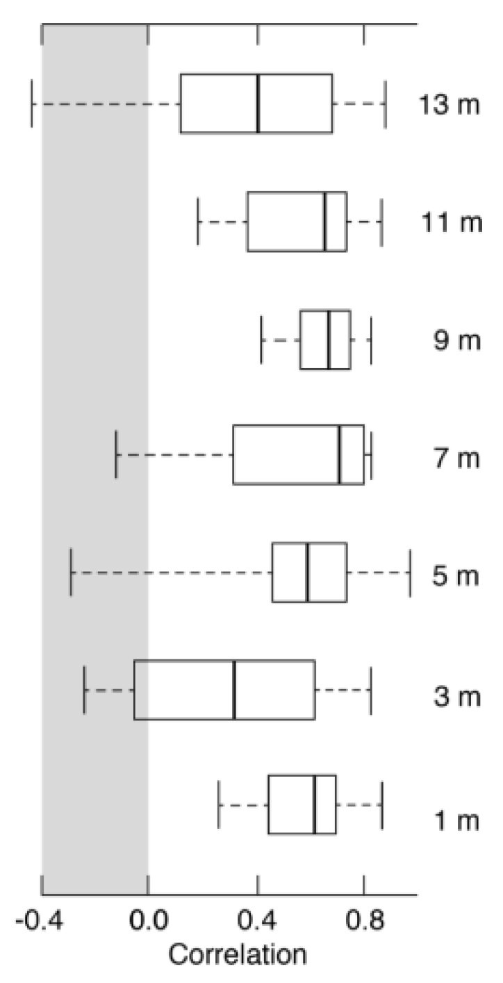Forests 11 00117 g004 Forests 11 00117 g004