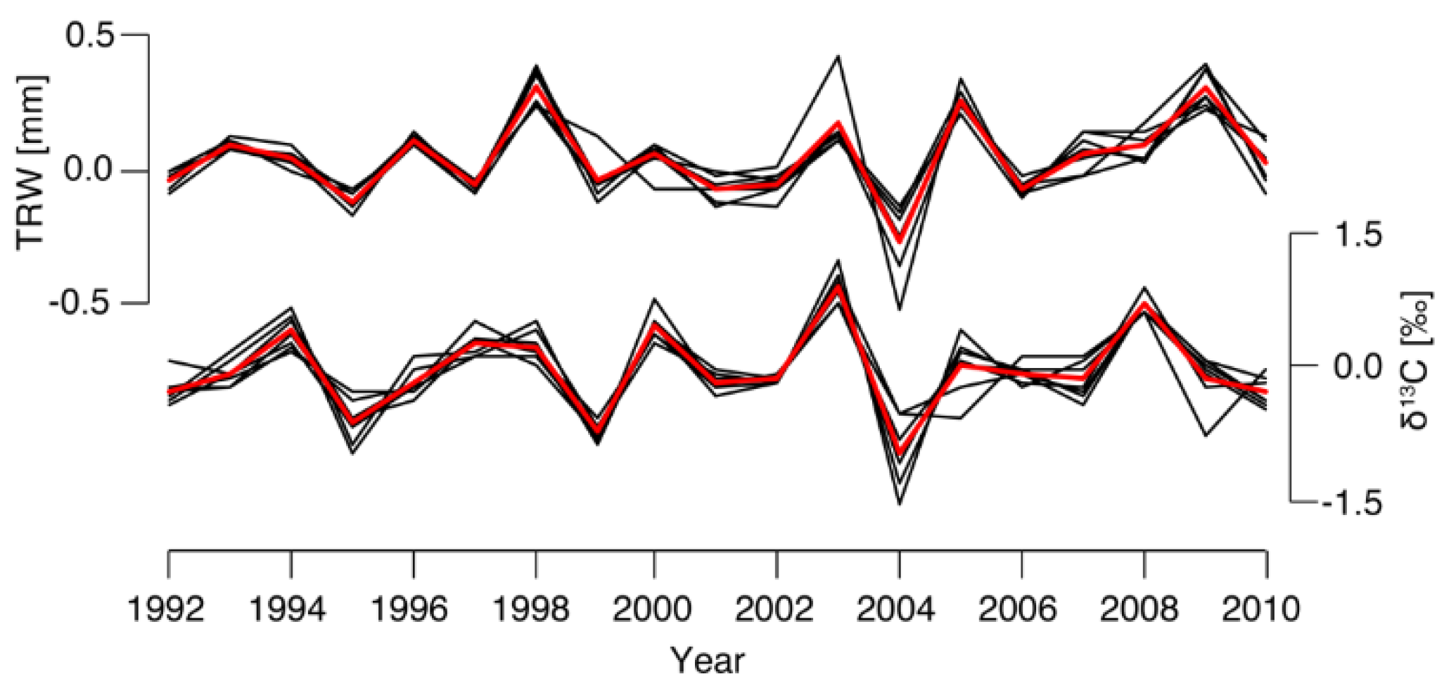 Forests 11 00117 g007 Forests 11 00117 g007