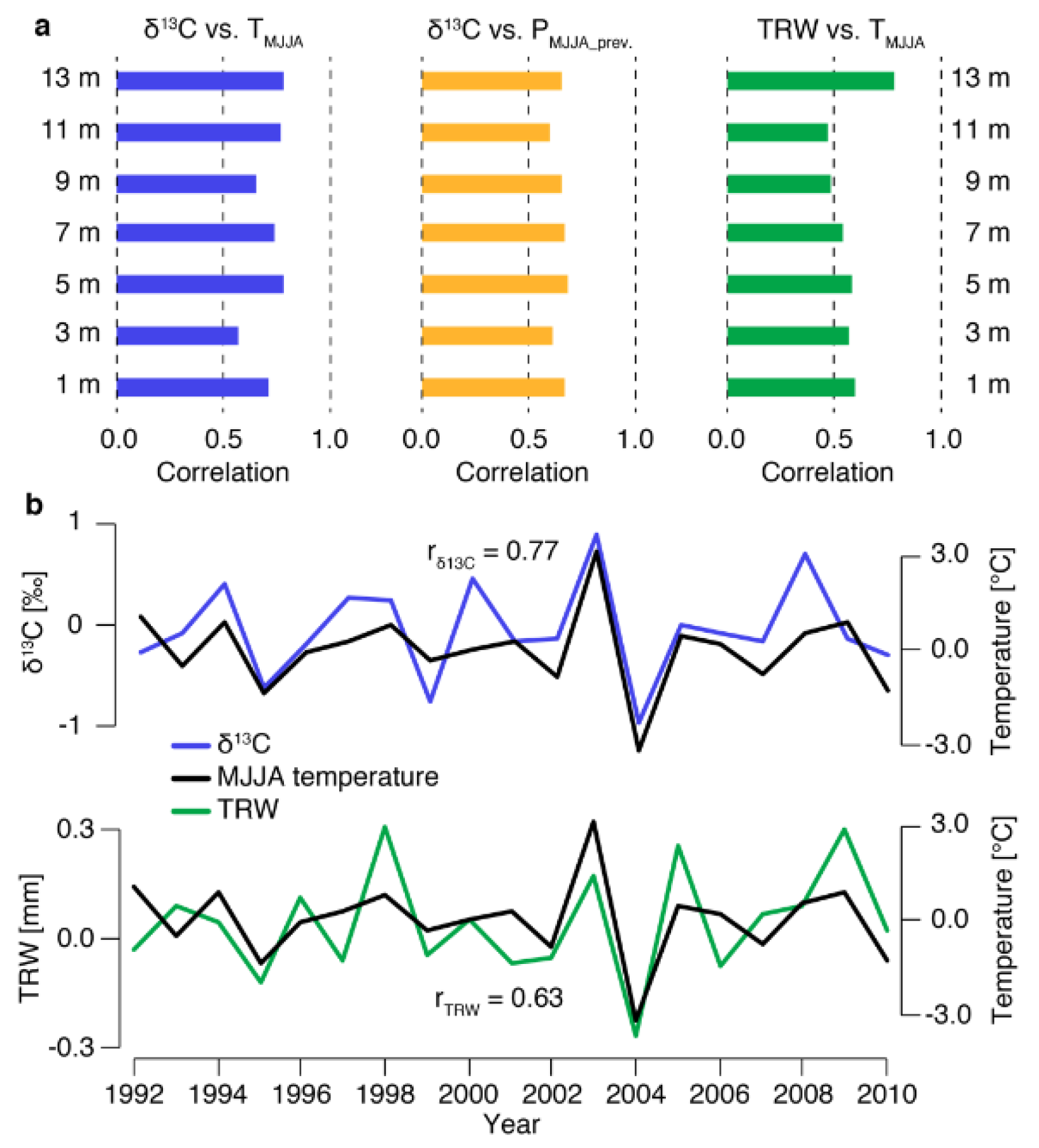 Forests 11 00117 g008 Forests 11 00117 g008